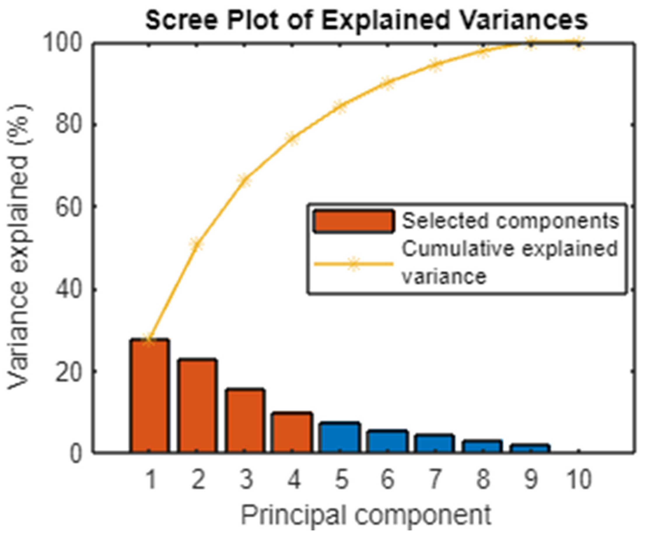 Buildings 13 03087 g003 Buildings 13 03087 g003