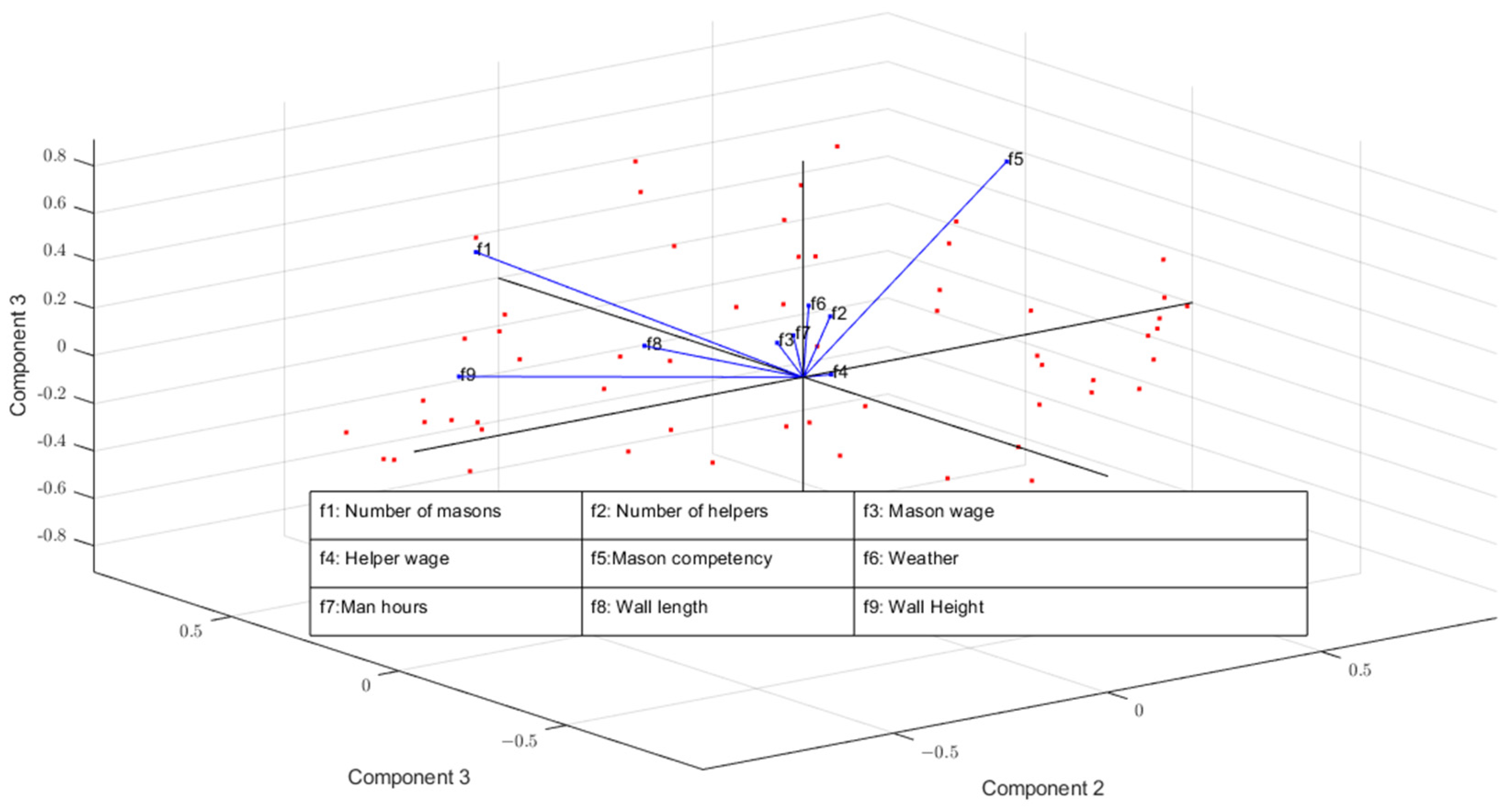 Buildings 13 03087 g004 Buildings 13 03087 g004