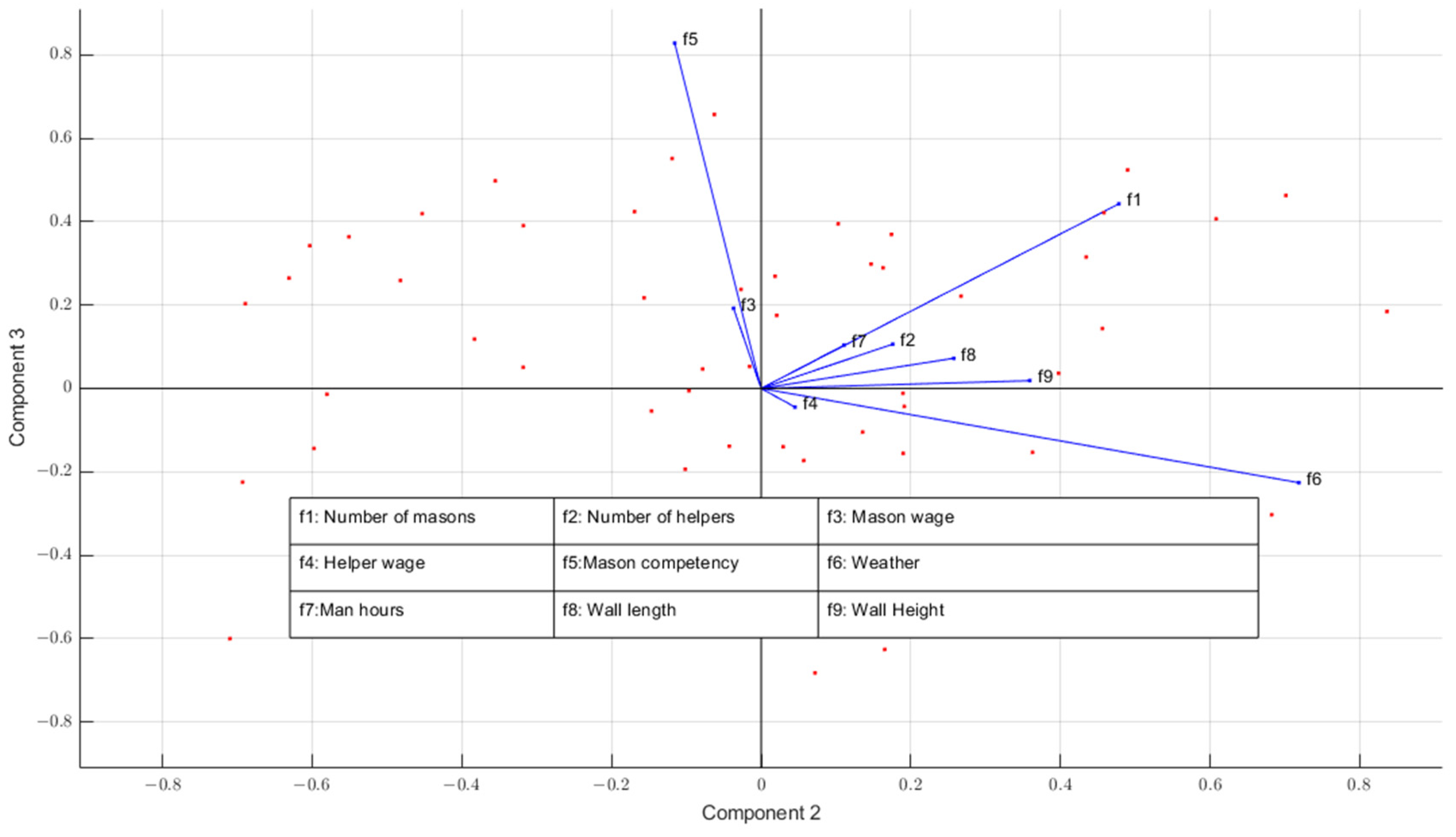 Buildings 13 03087 g006 Buildings 13 03087 g006
