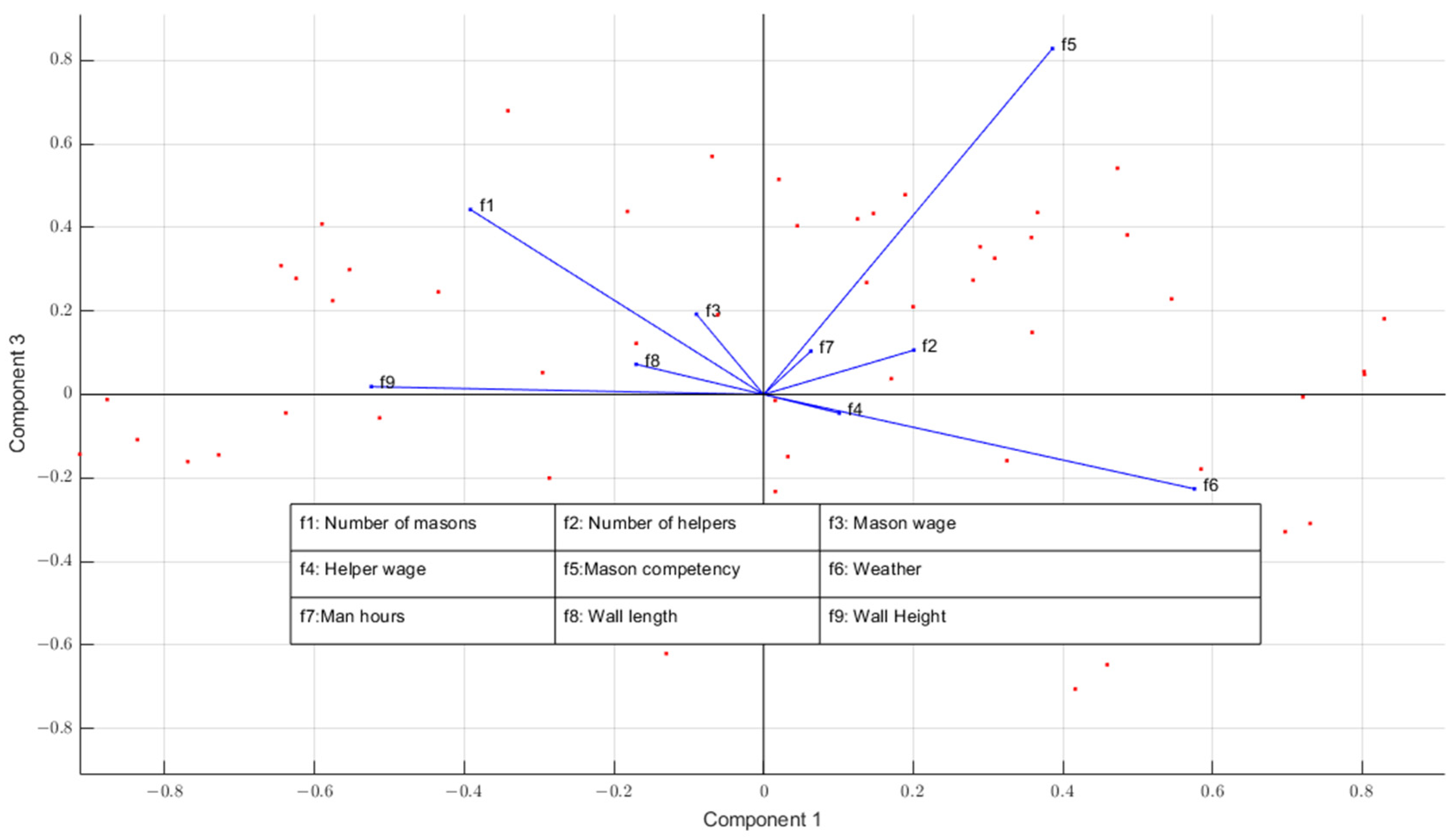 Buildings 13 03087 g007 Buildings 13 03087 g007