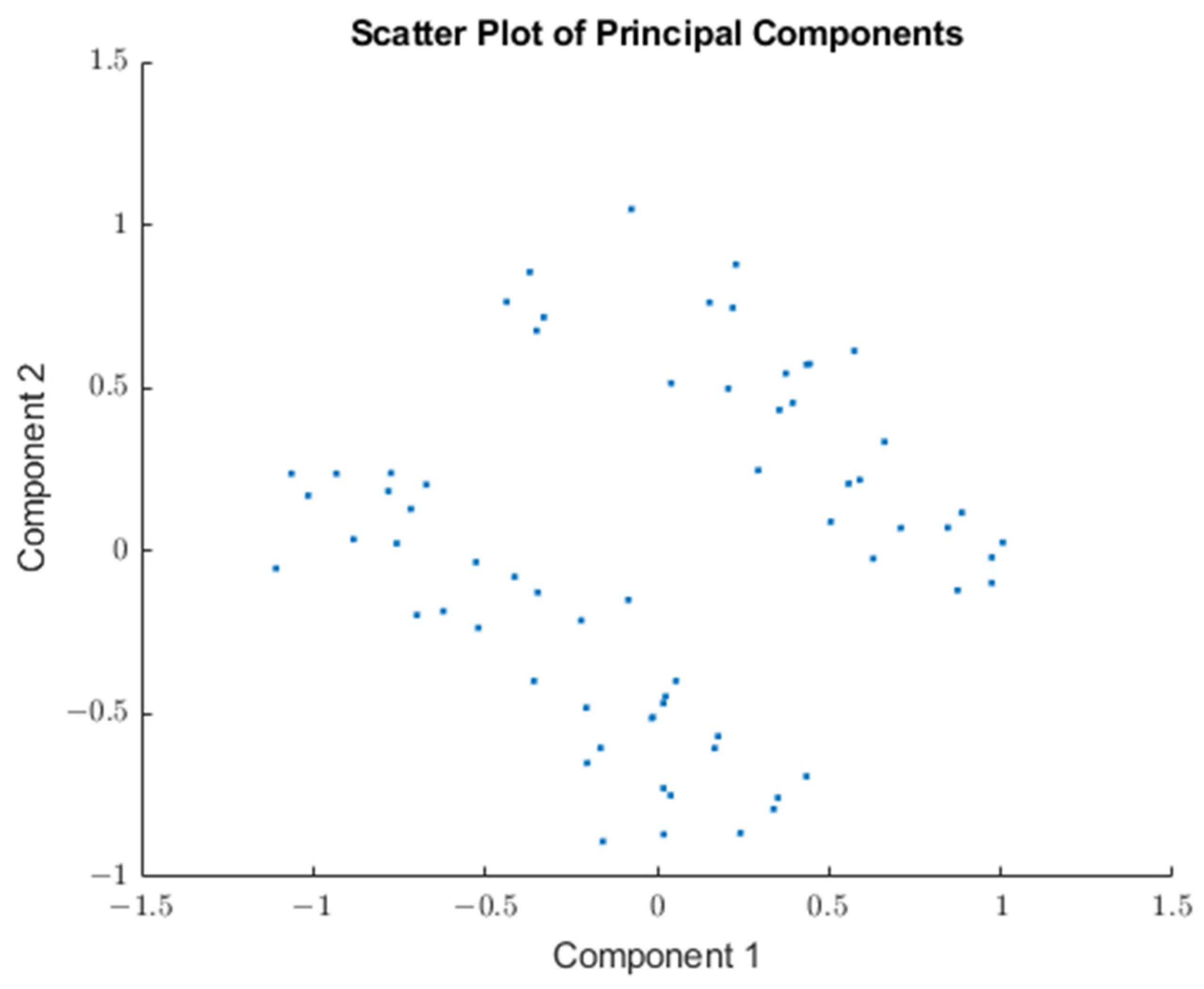 Buildings 13 03087 g008 Buildings 13 03087 g008