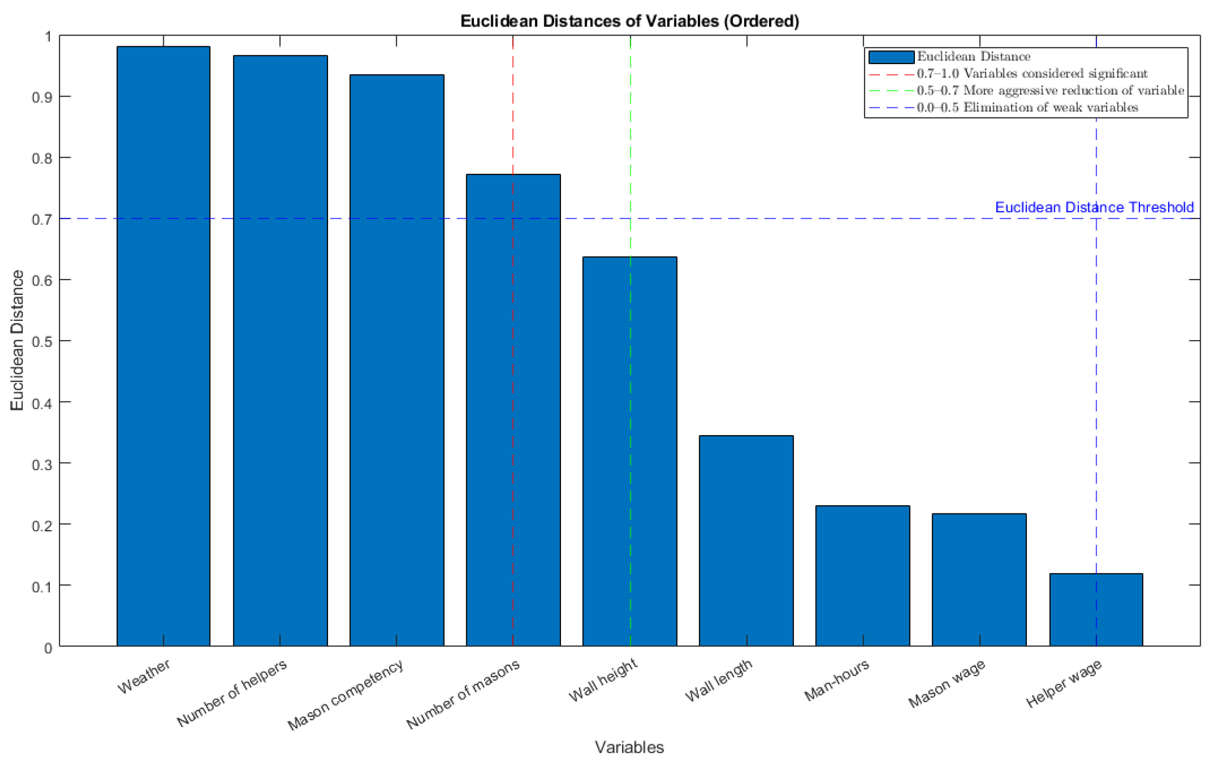 Buildings 13 03087 g009 Buildings 13 03087 g009