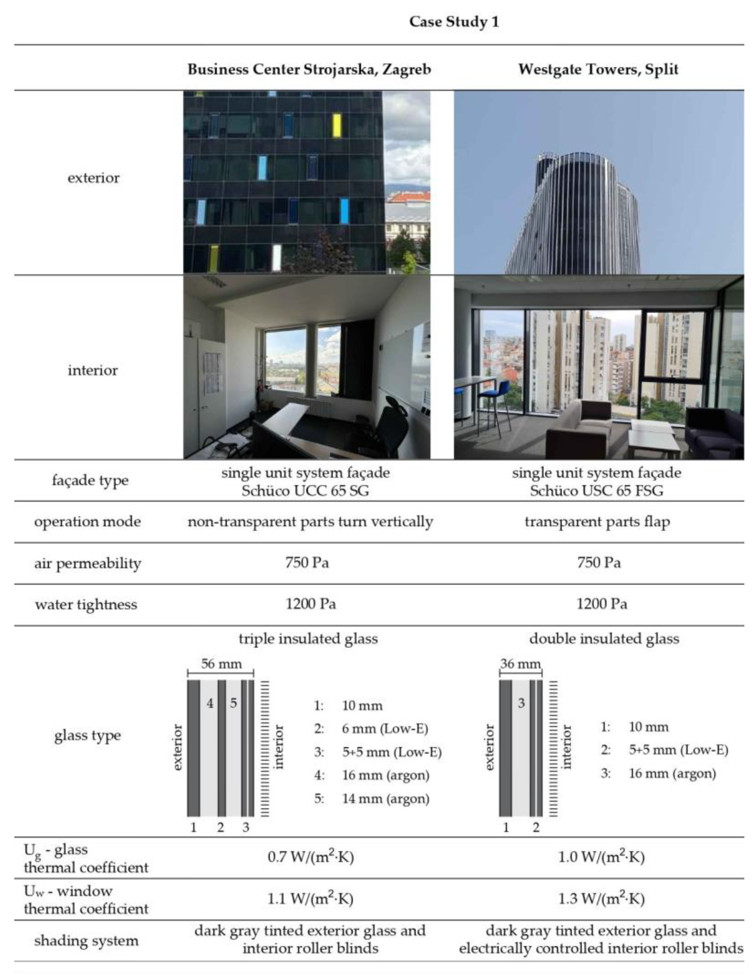 Buildings 13 03092 g005