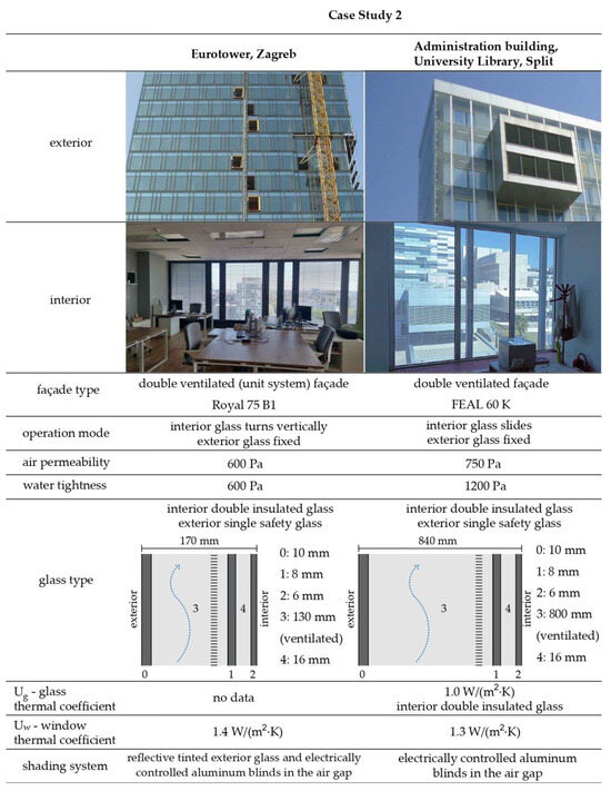 A Double Skin Facade System: Transparency in the Age of Building Energy Use  Reduction