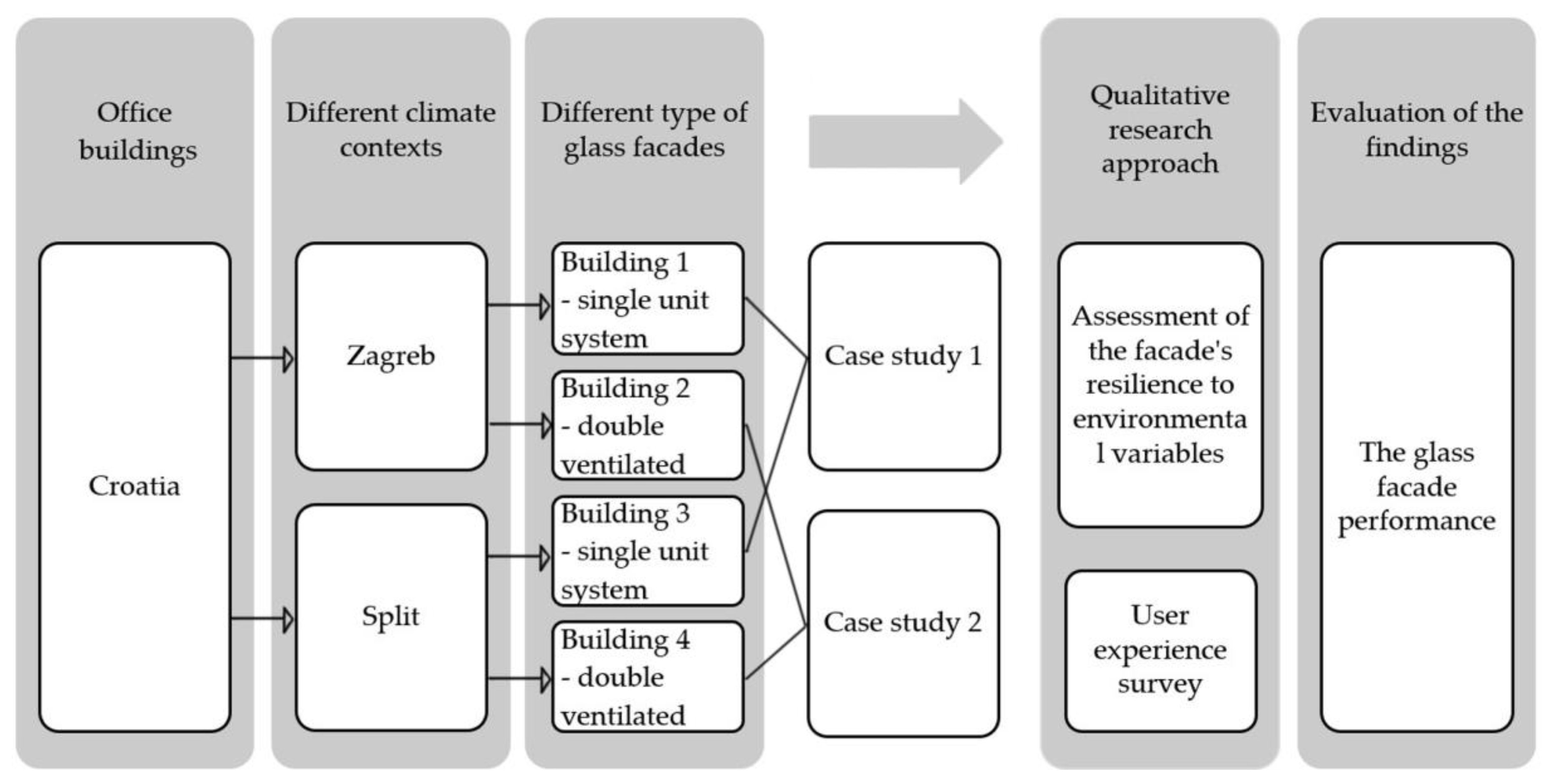 Buildings 13 03092 g009