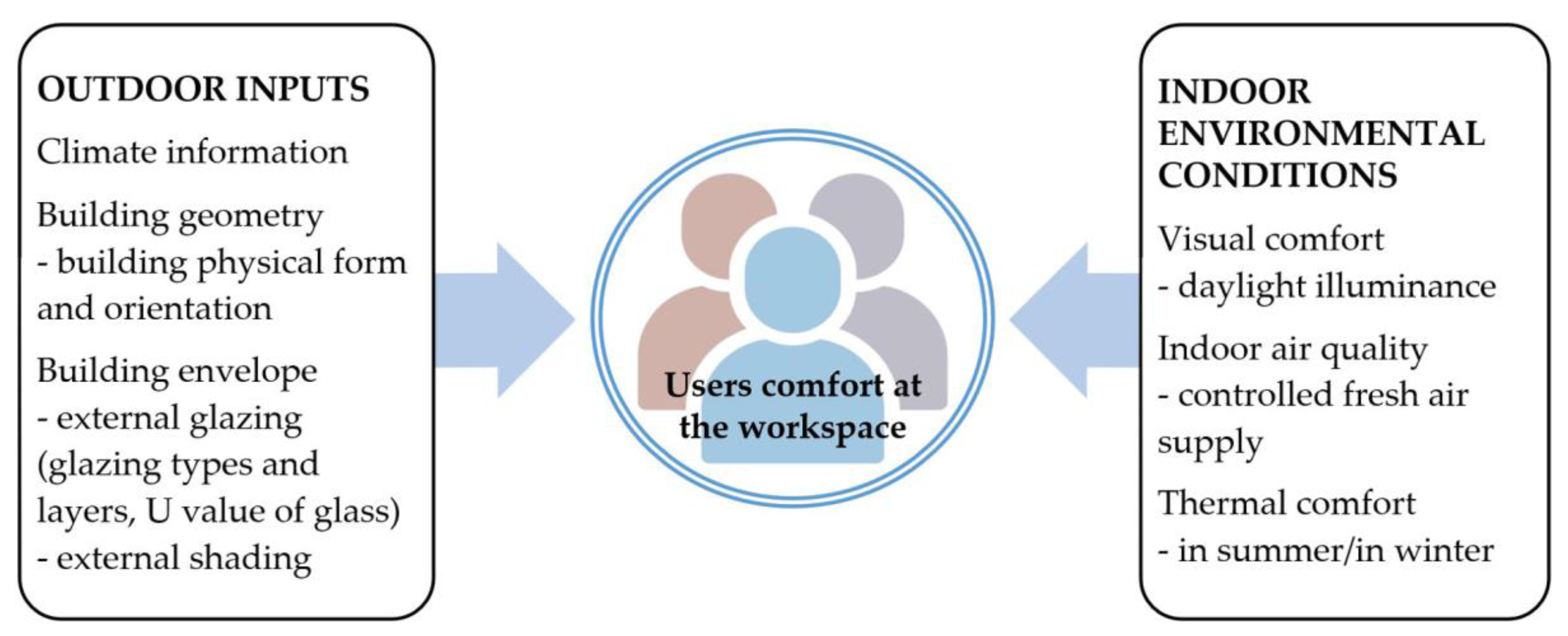 Buildings 13 03092 g010