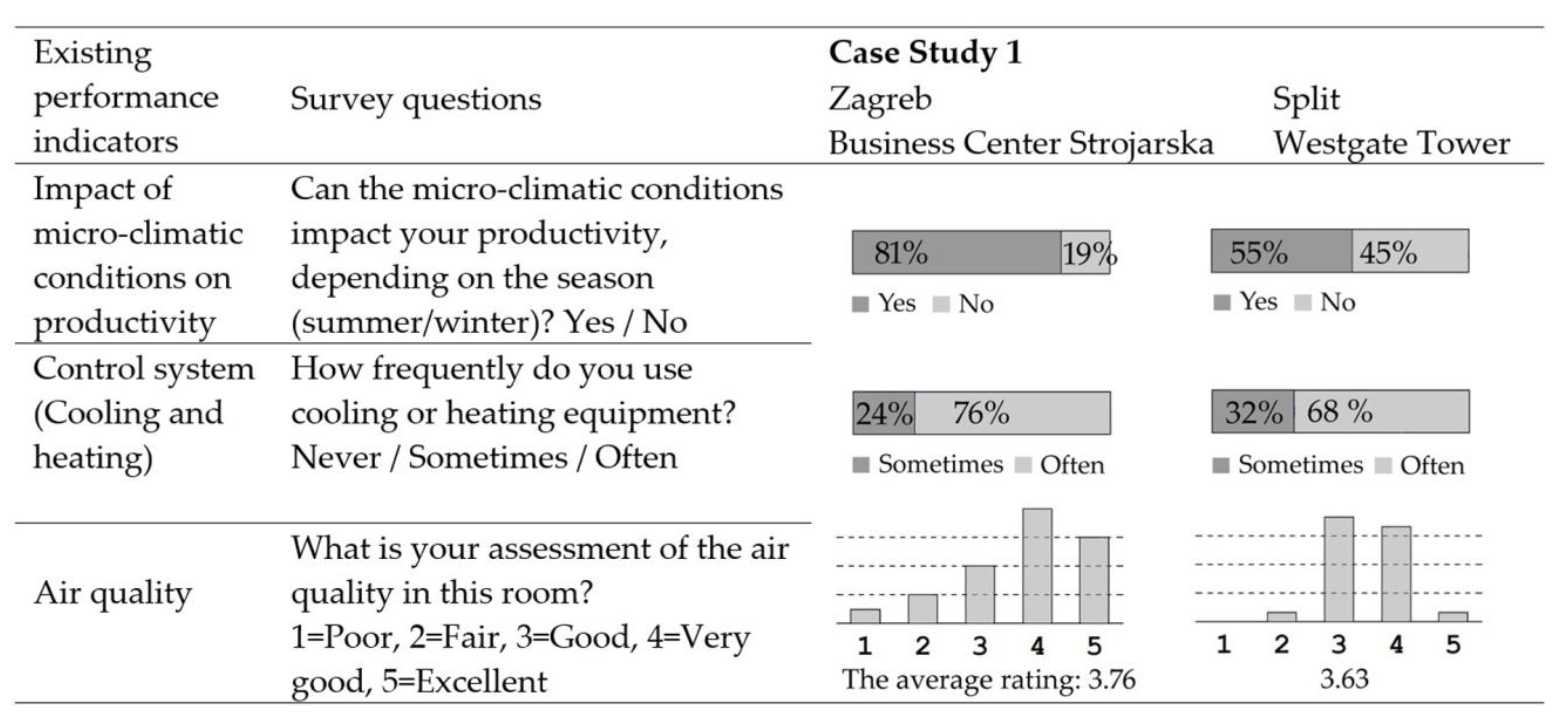 Buildings 13 03092 g012