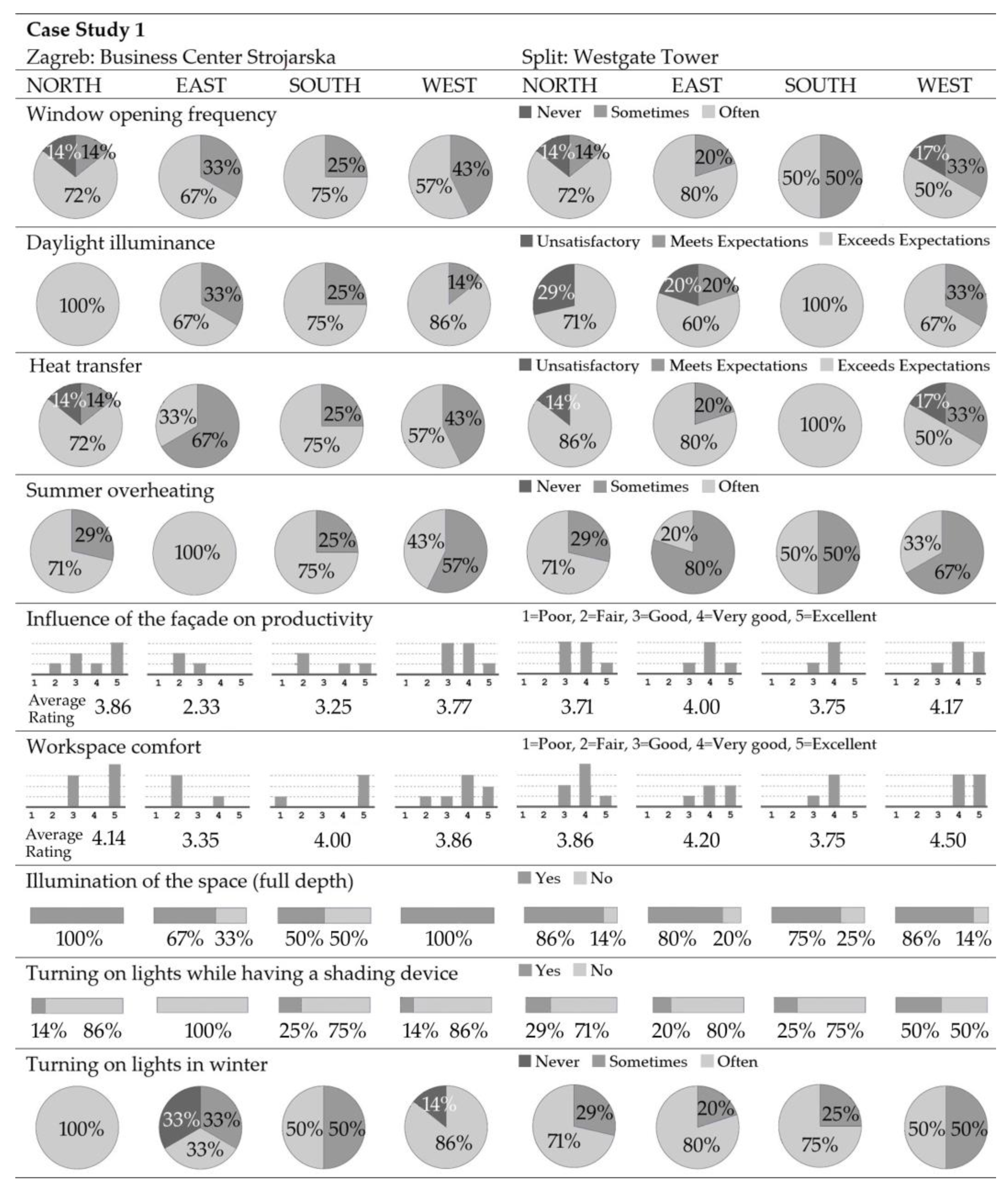 Buildings 13 03092 g013