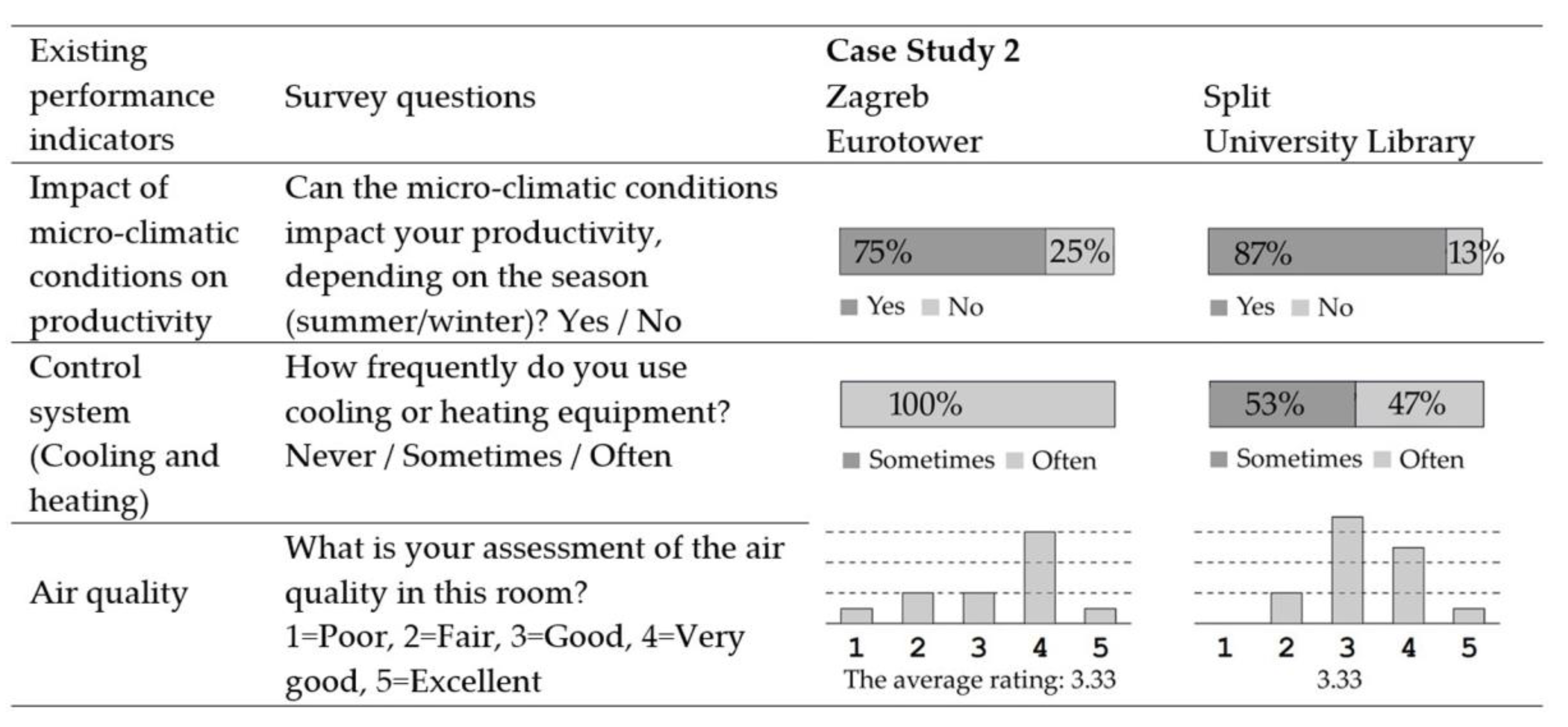 Buildings 13 03092 g015