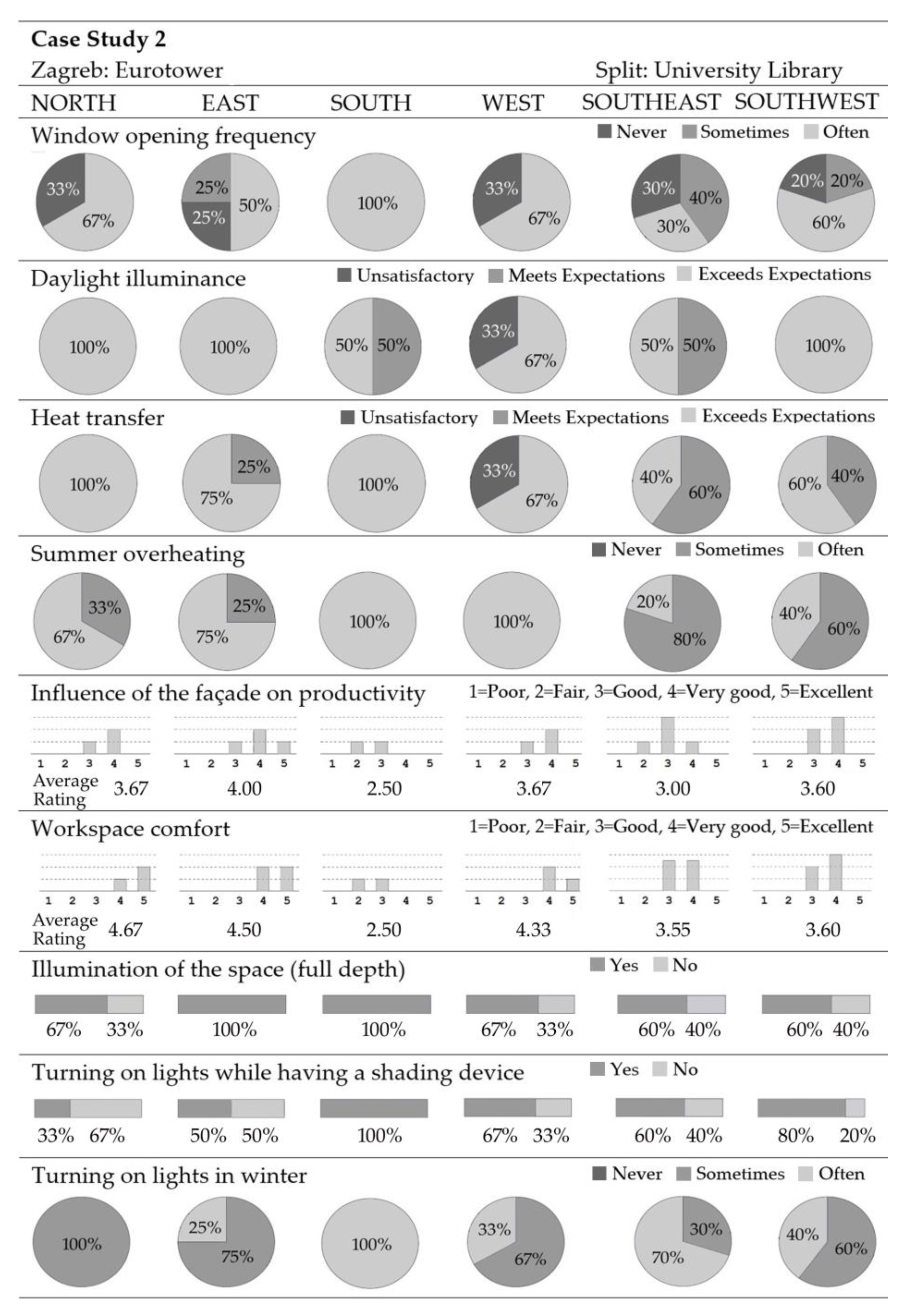 Buildings 13 03092 g016