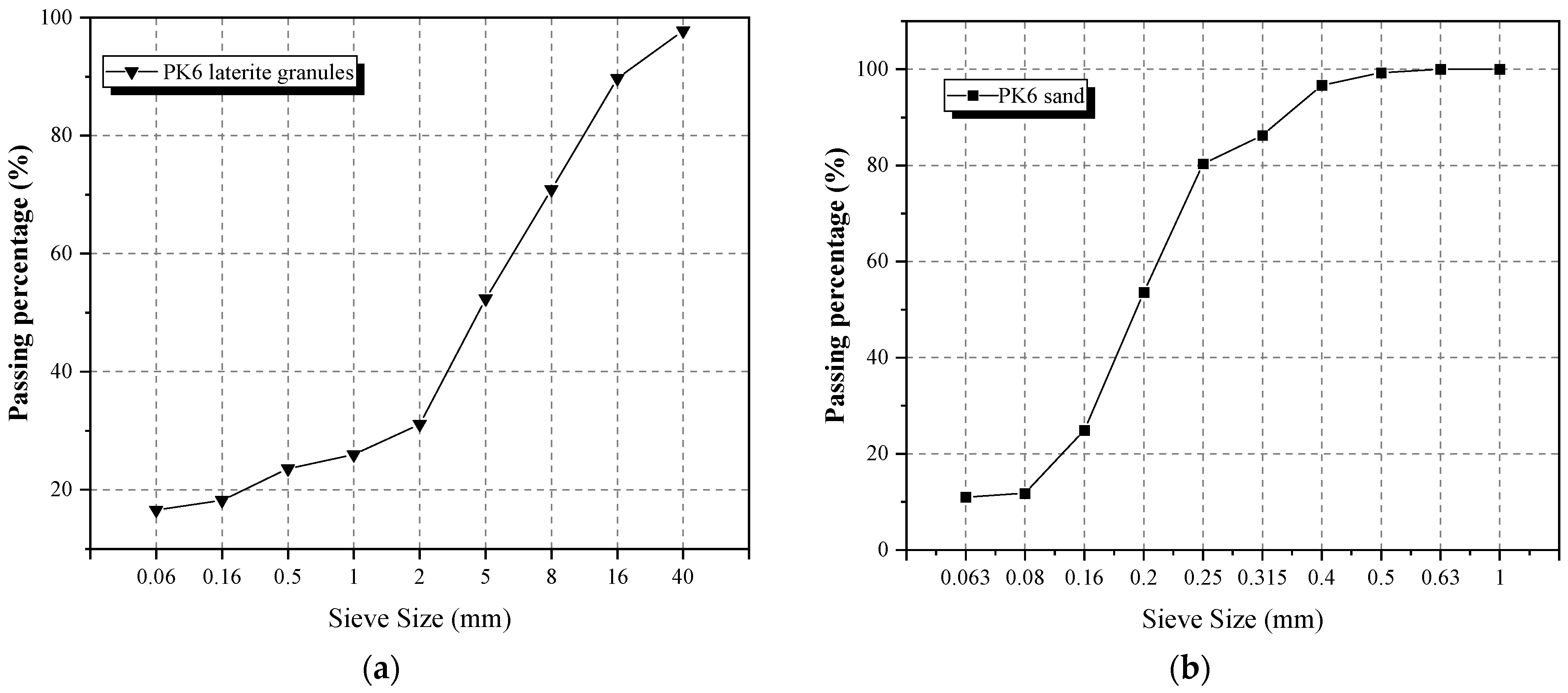 Buildings 13 03093 g002