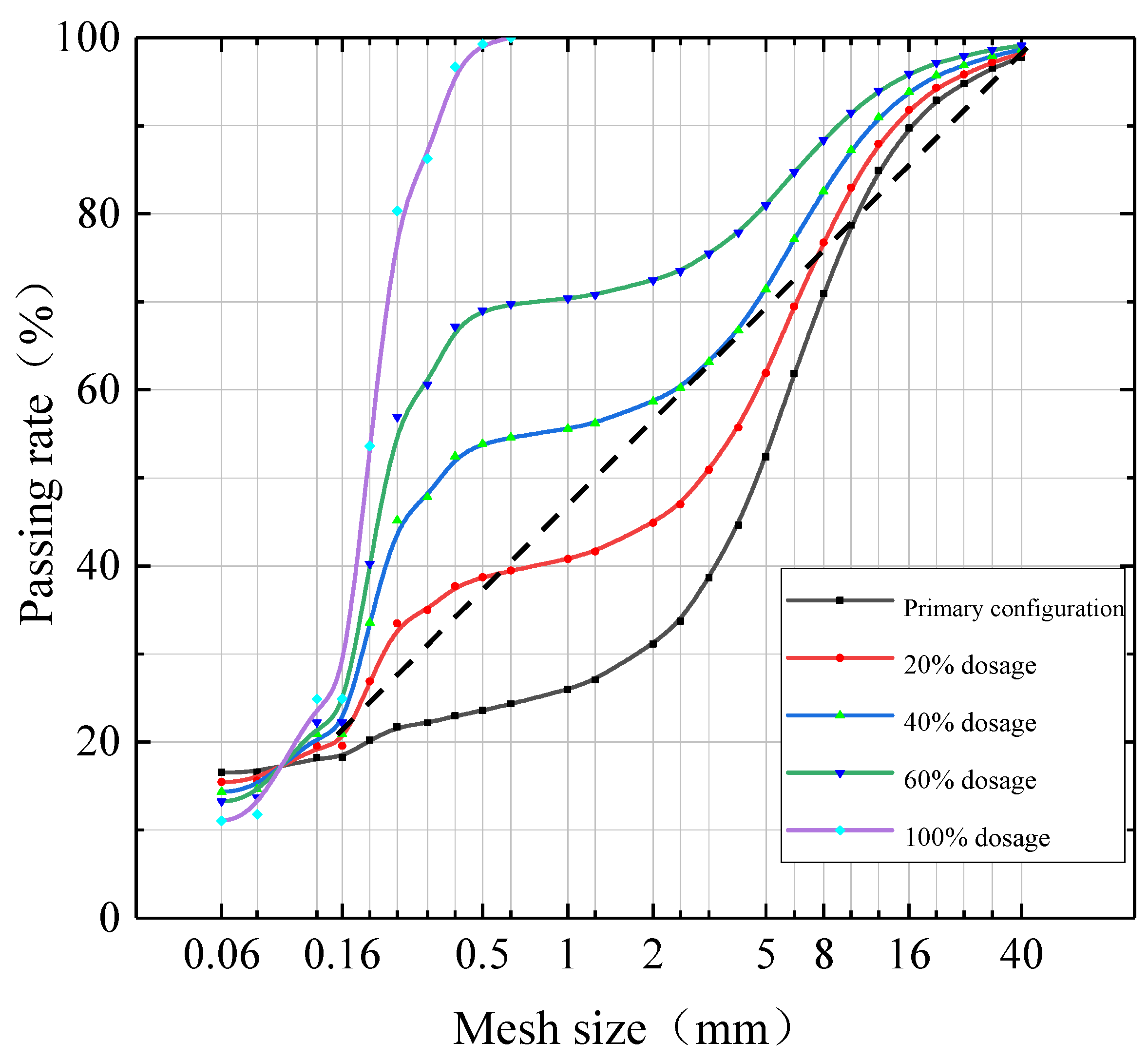 Buildings 13 03093 g004