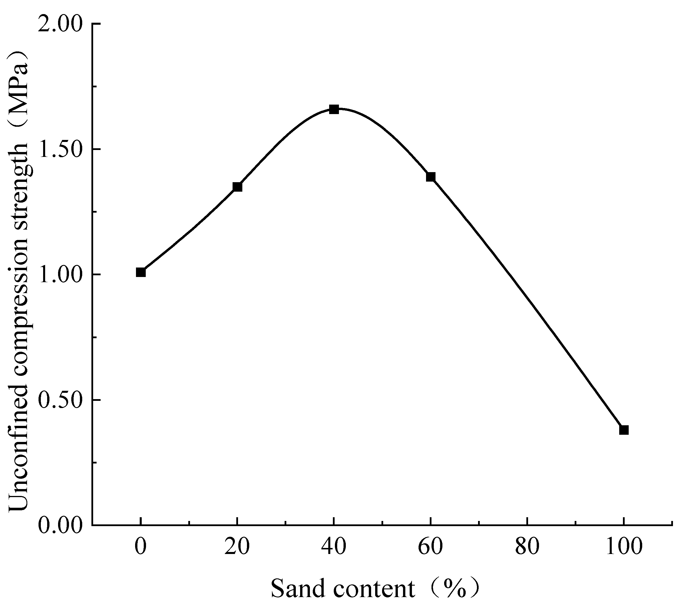 Buildings 13 03093 g005