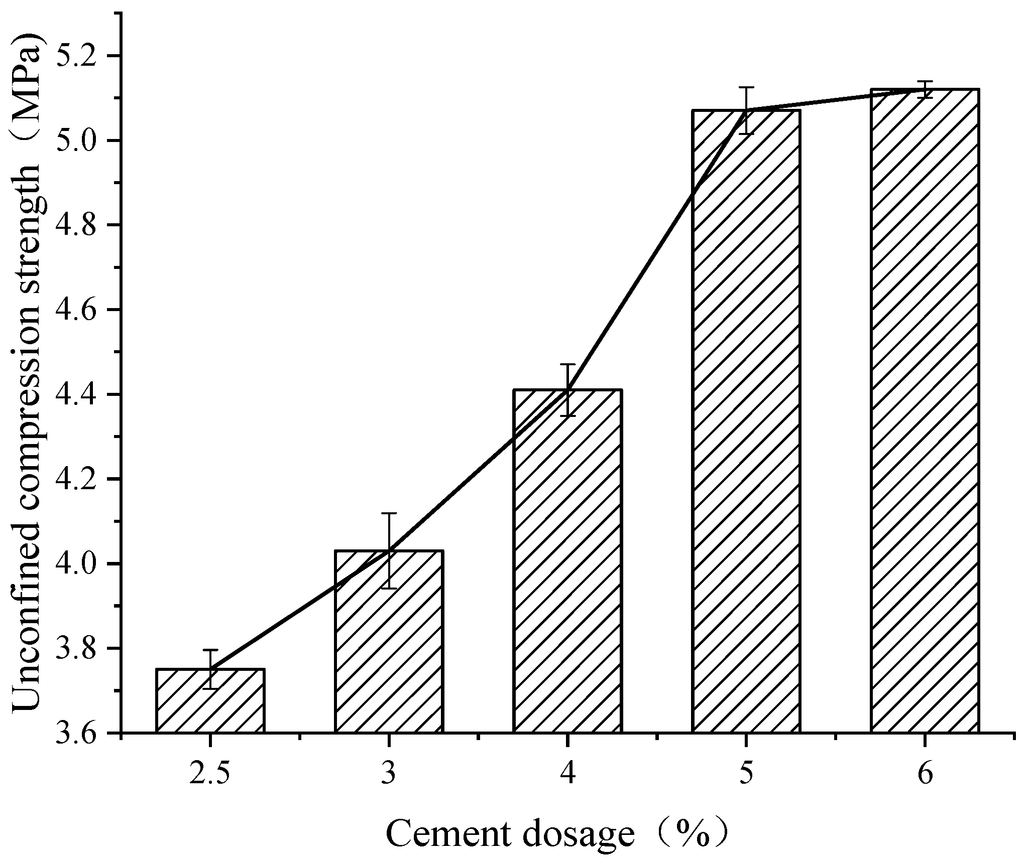 Buildings 13 03093 g006