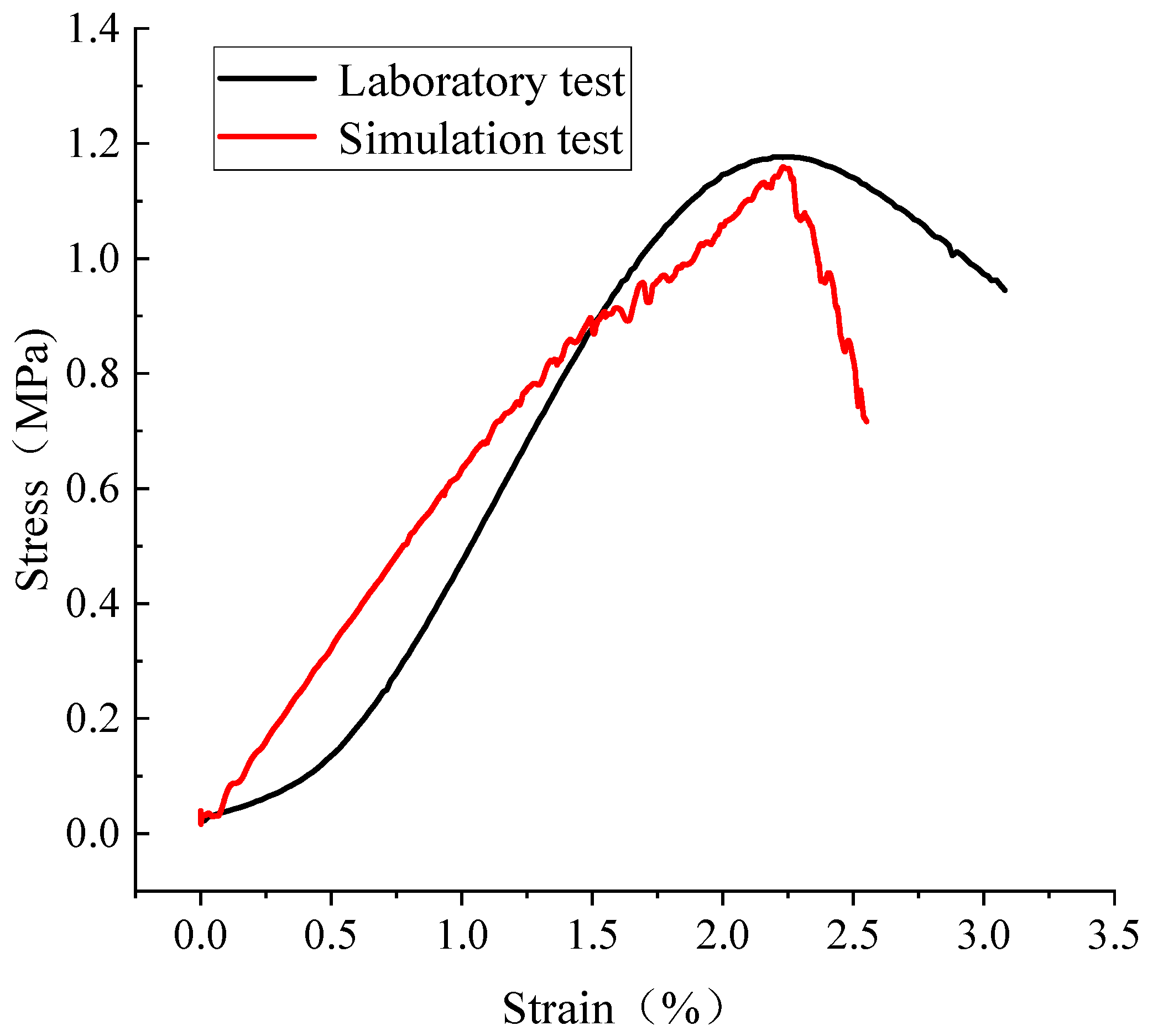 Buildings 13 03093 g007