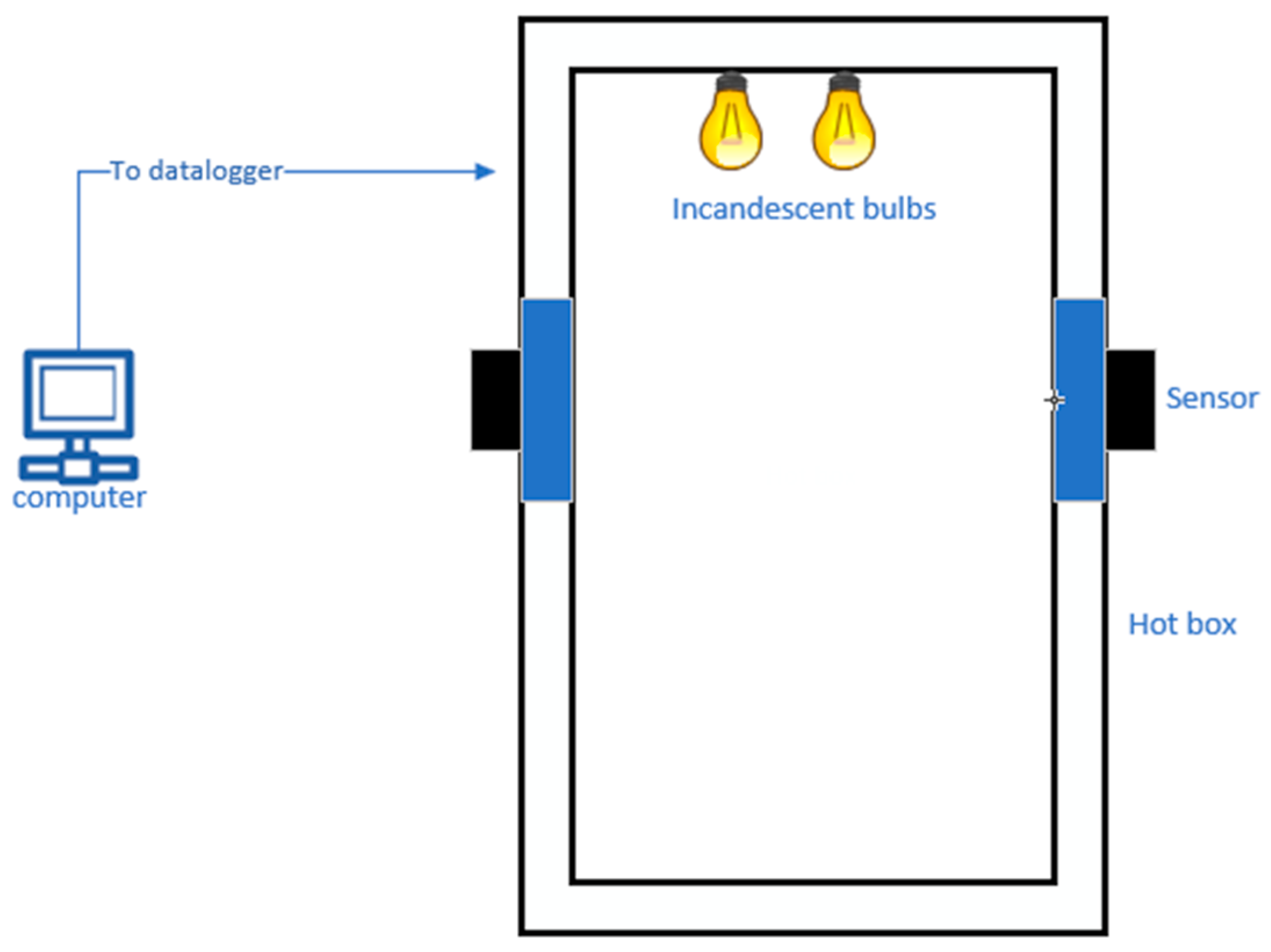 Buildings 13 03094 g006