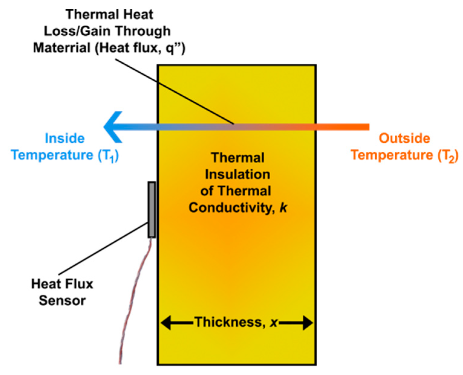 Buildings 13 03094 g010