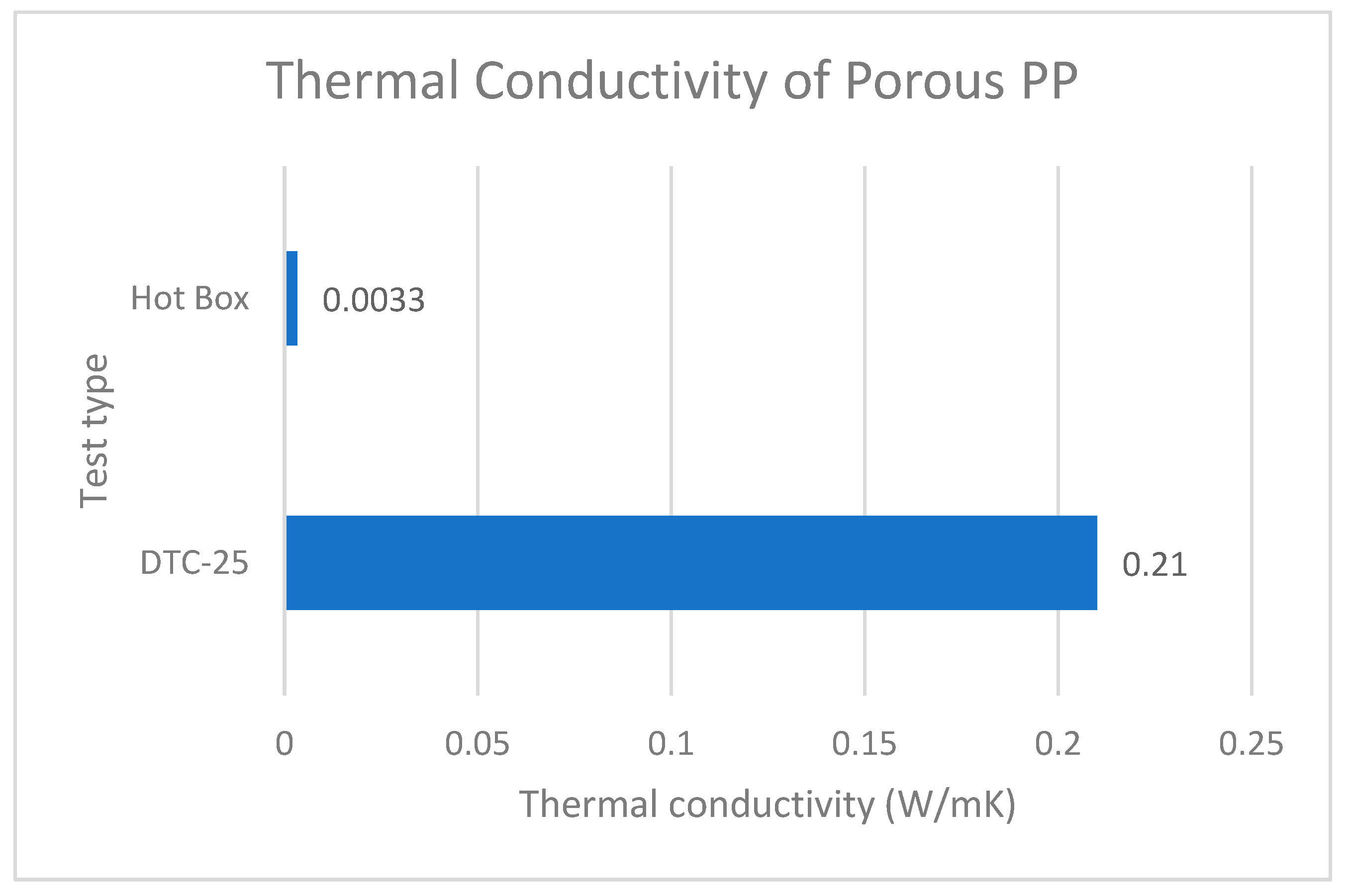 Buildings 13 03094 g012