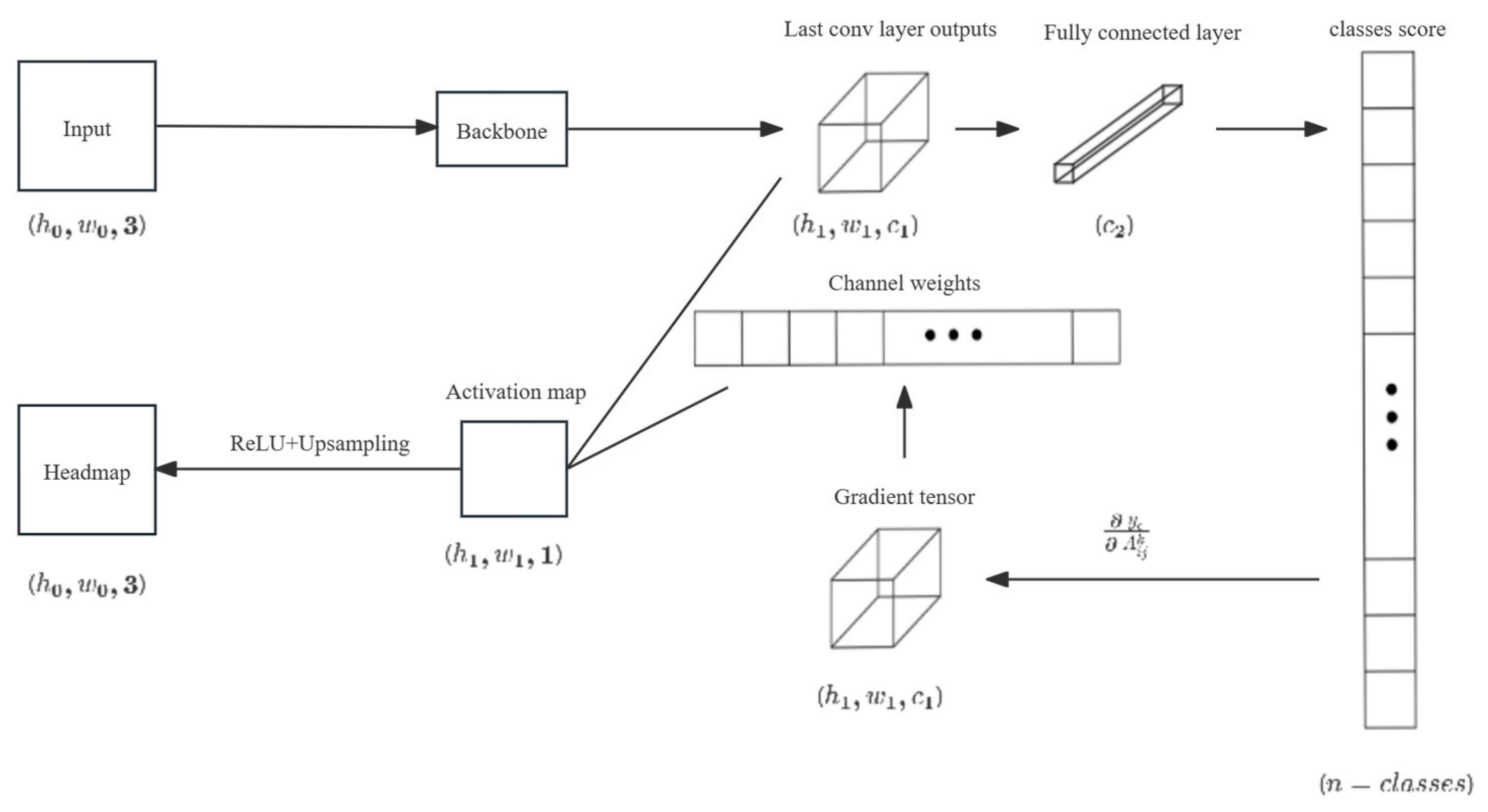 Buildings 13 03095 g001