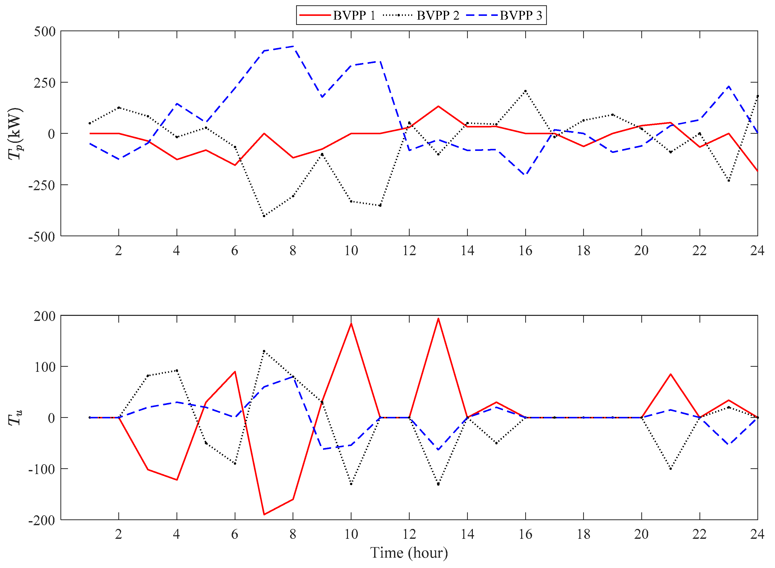 Buildings 13 03096 g003