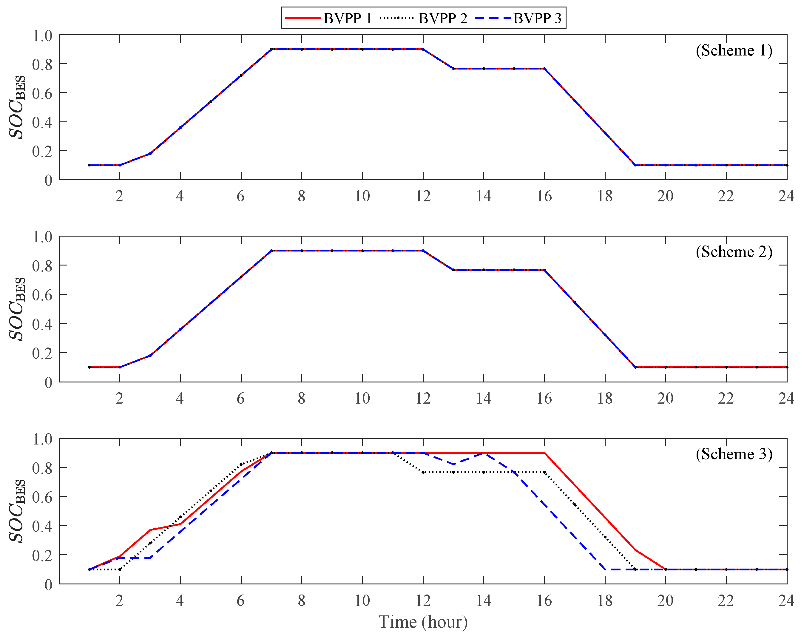 Buildings 13 03096 g007
