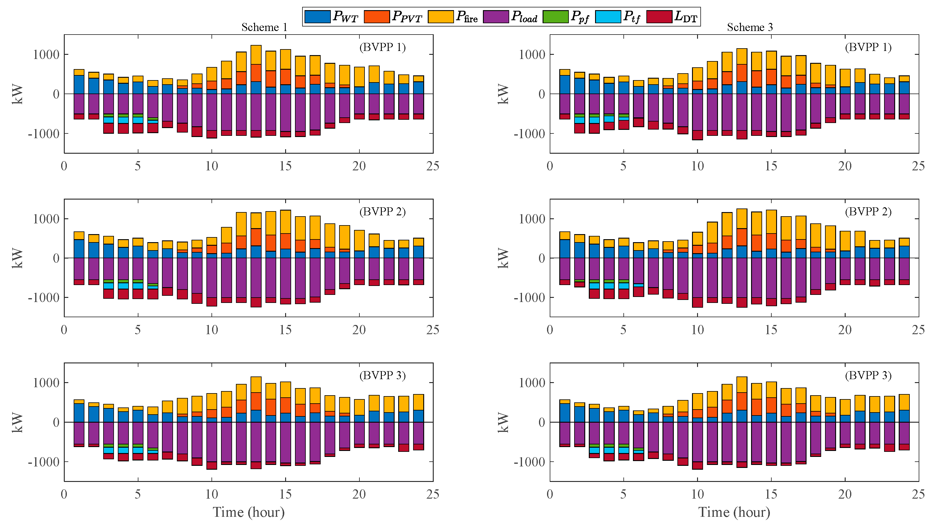 Buildings 13 03096 g009