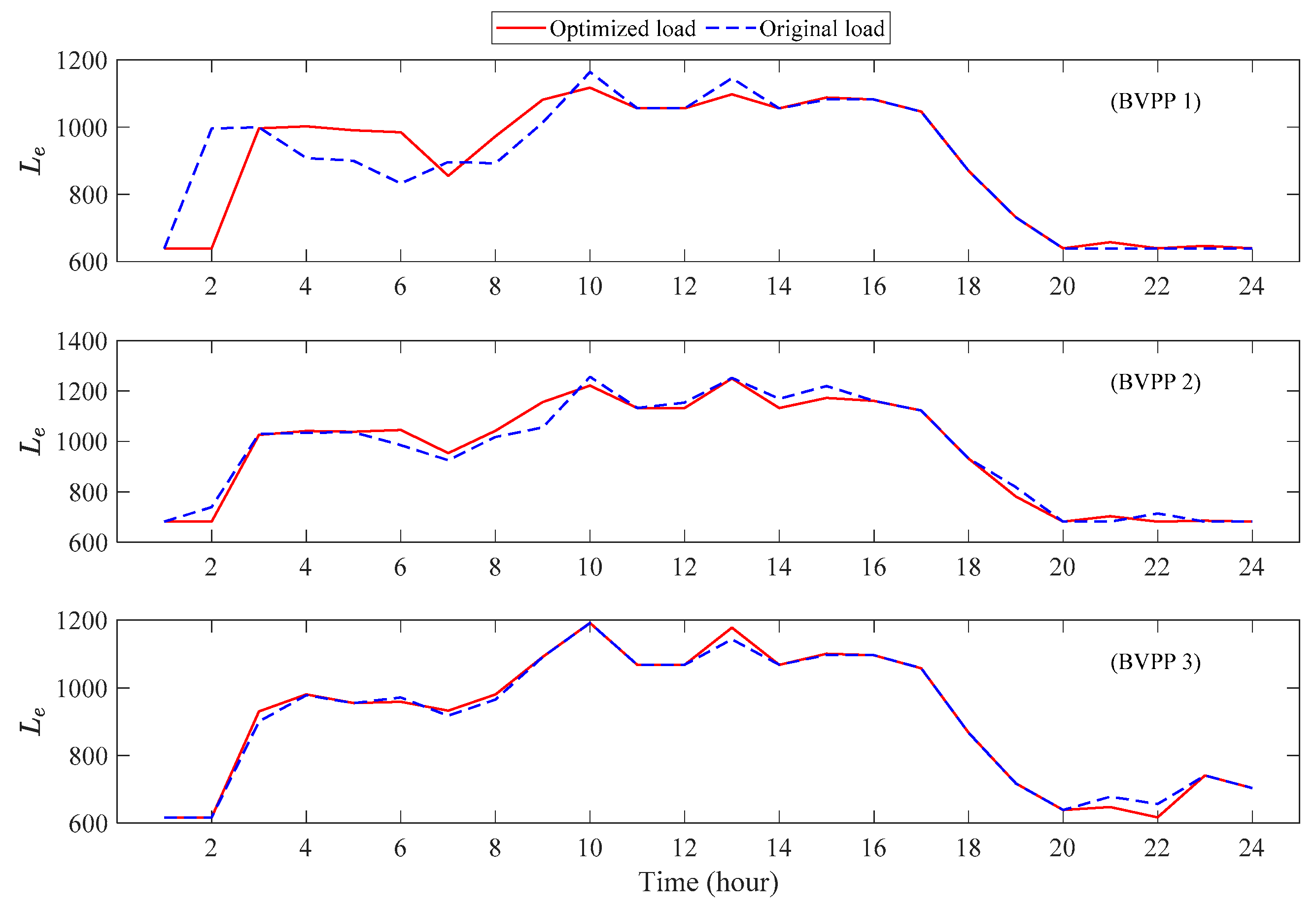 Buildings 13 03096 g010