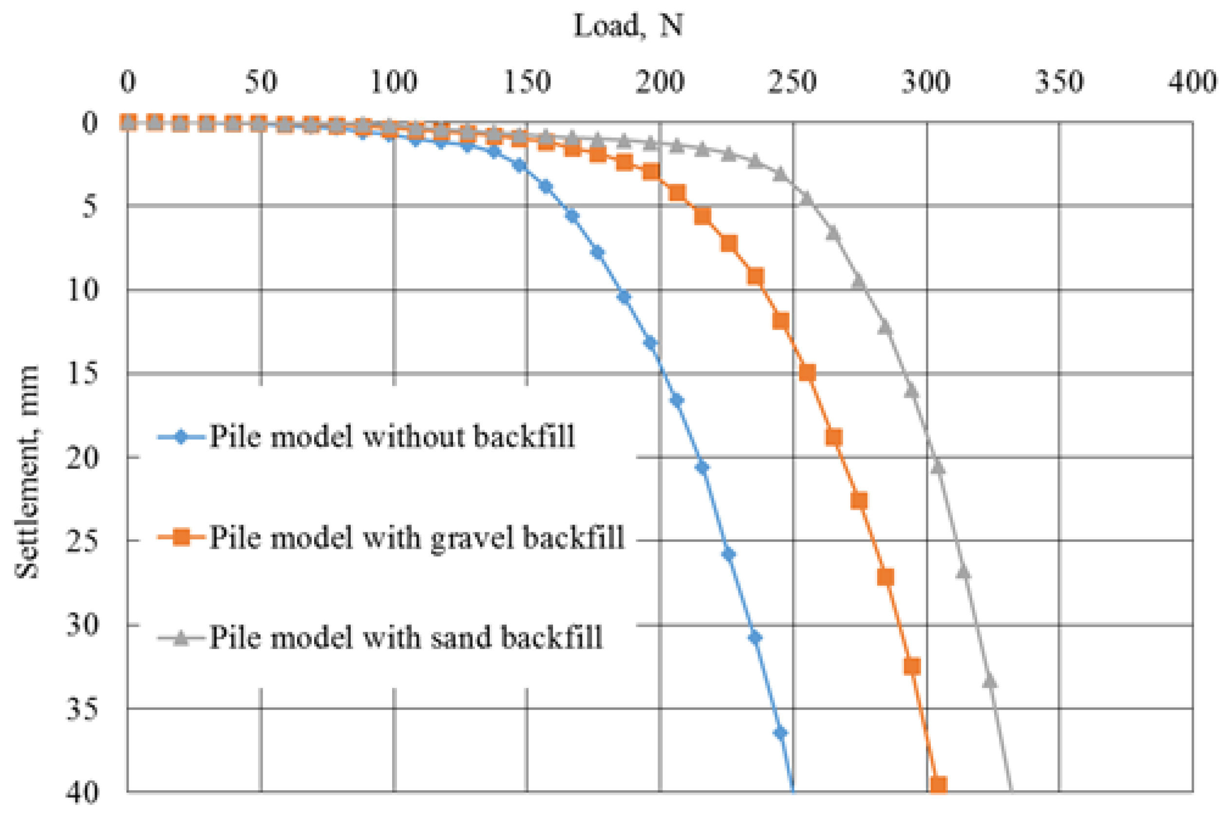 Buildings 13 03097 g009