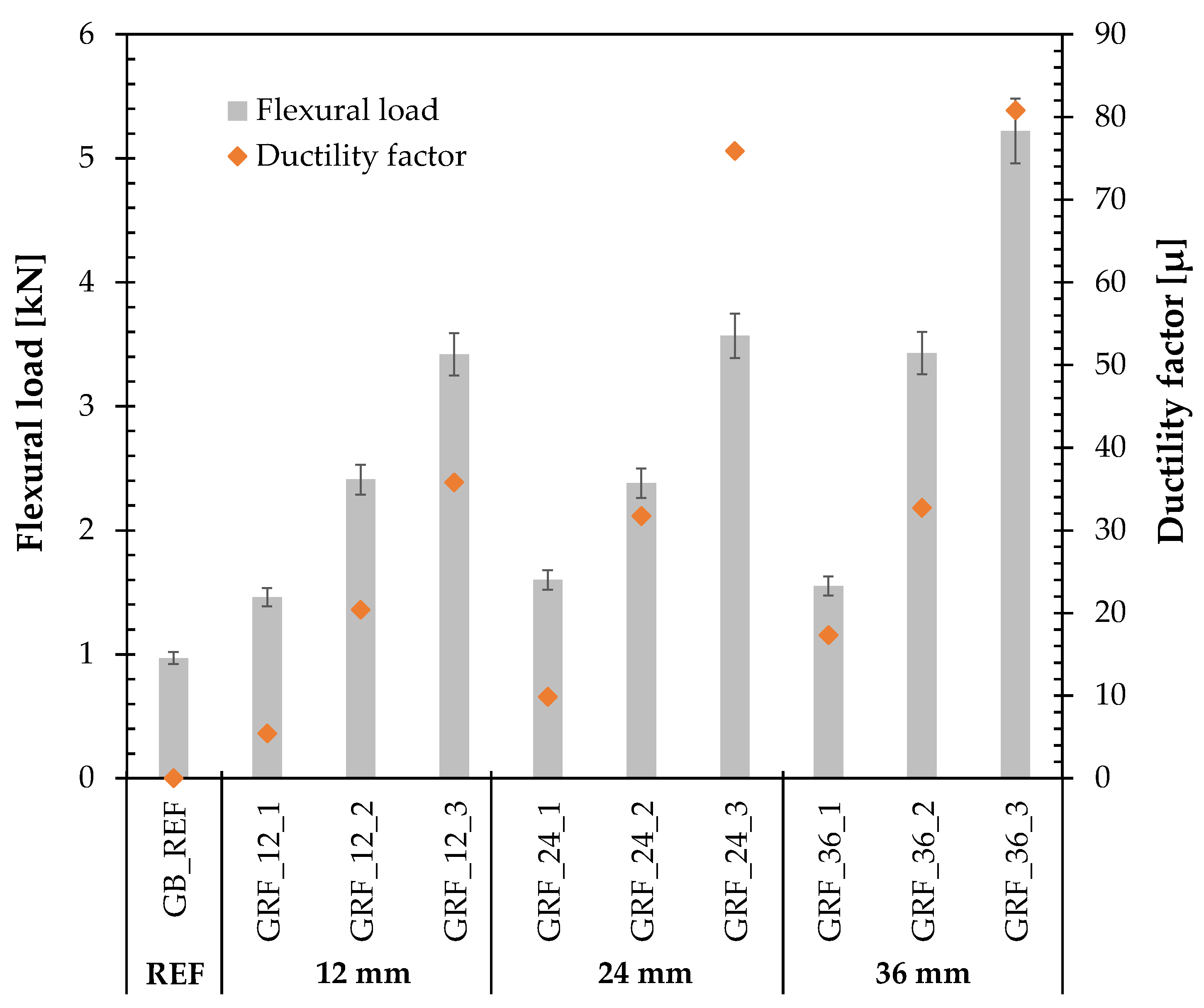 Buildings 13 03098 g006