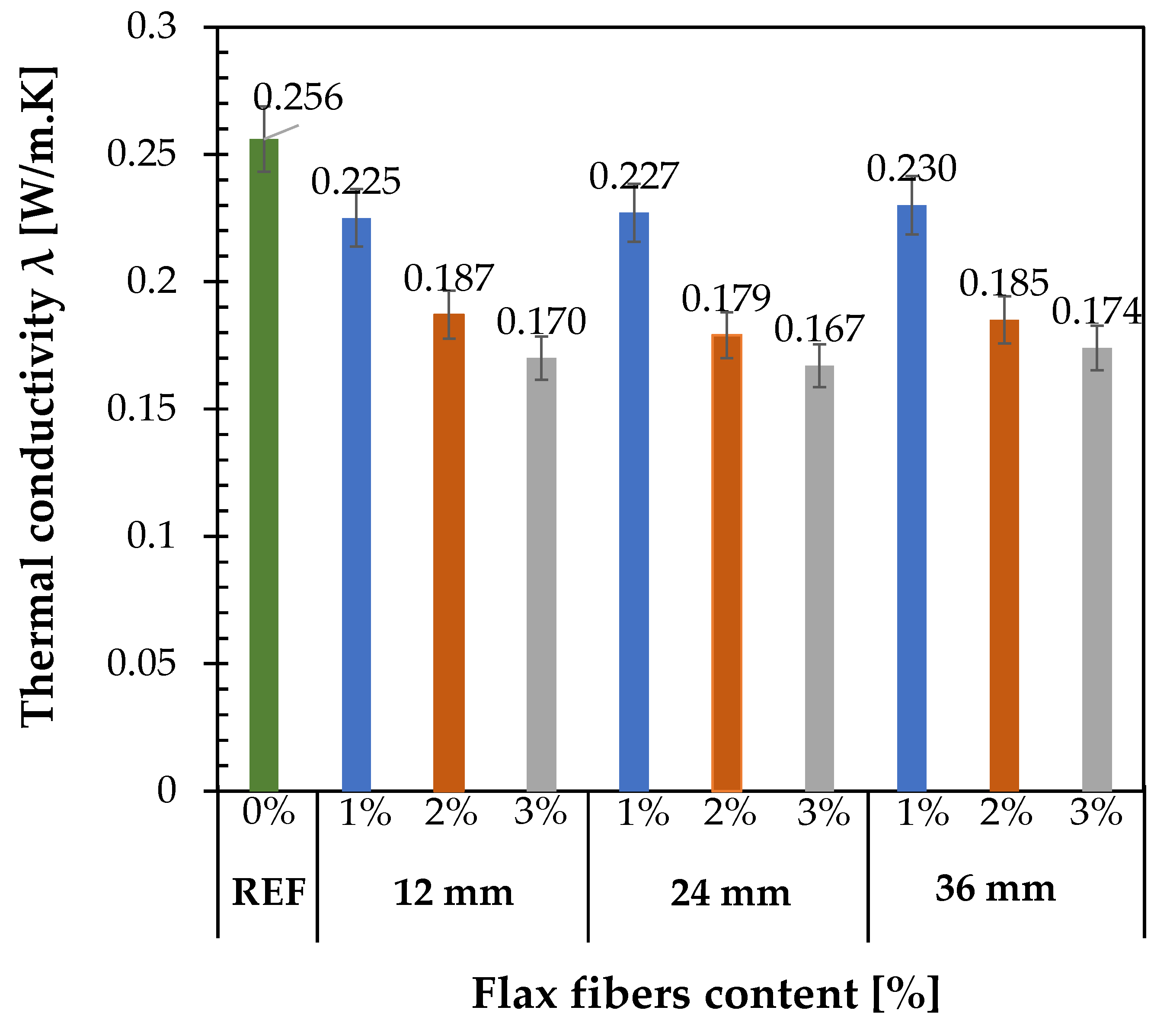Buildings 13 03098 g011