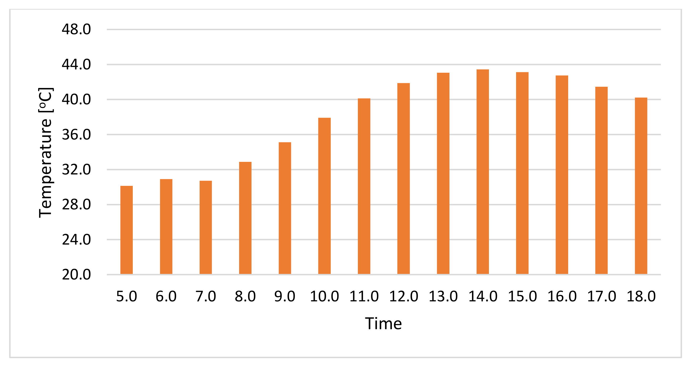 Buildings 13 03099 g004