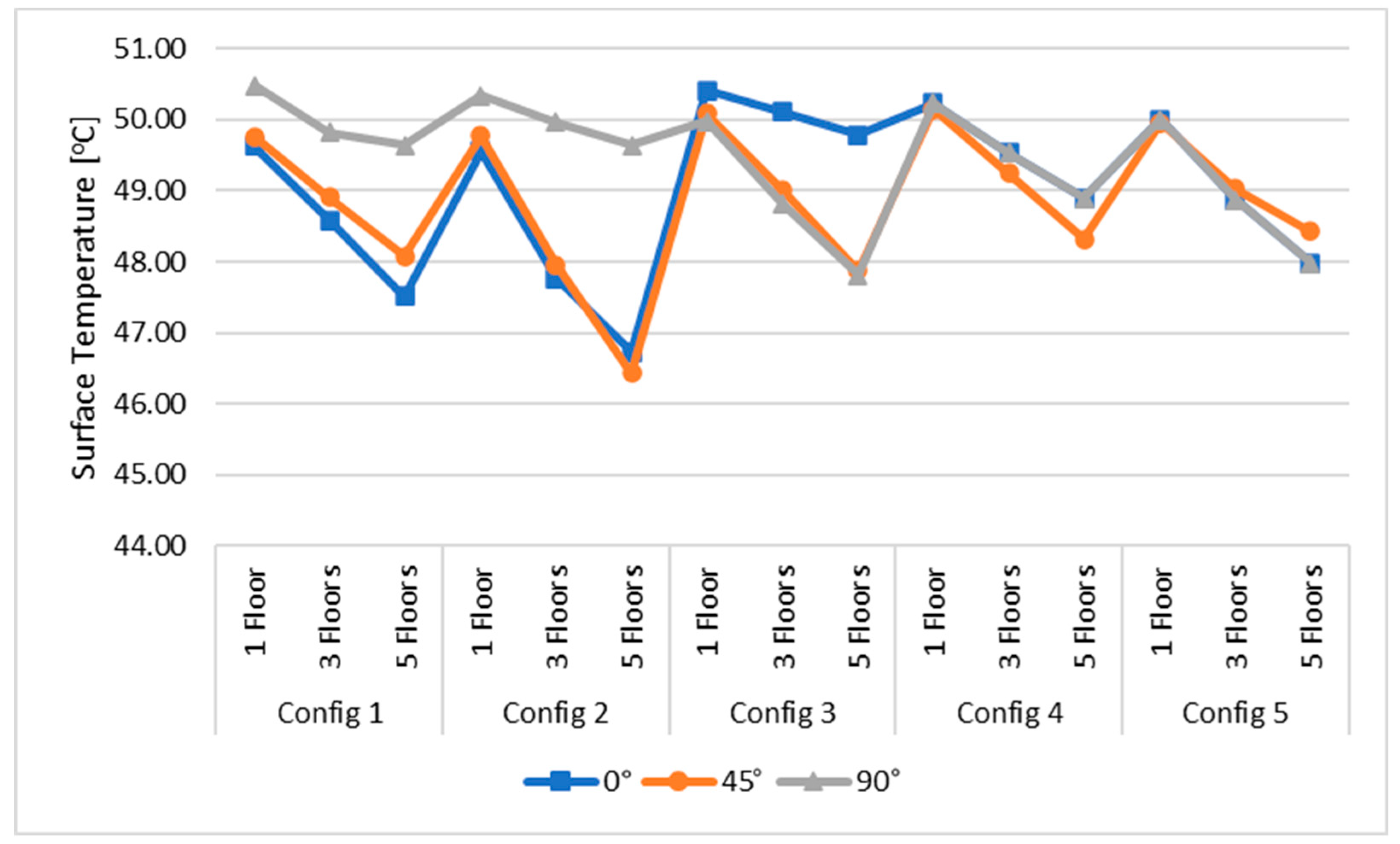 Buildings 13 03099 g005