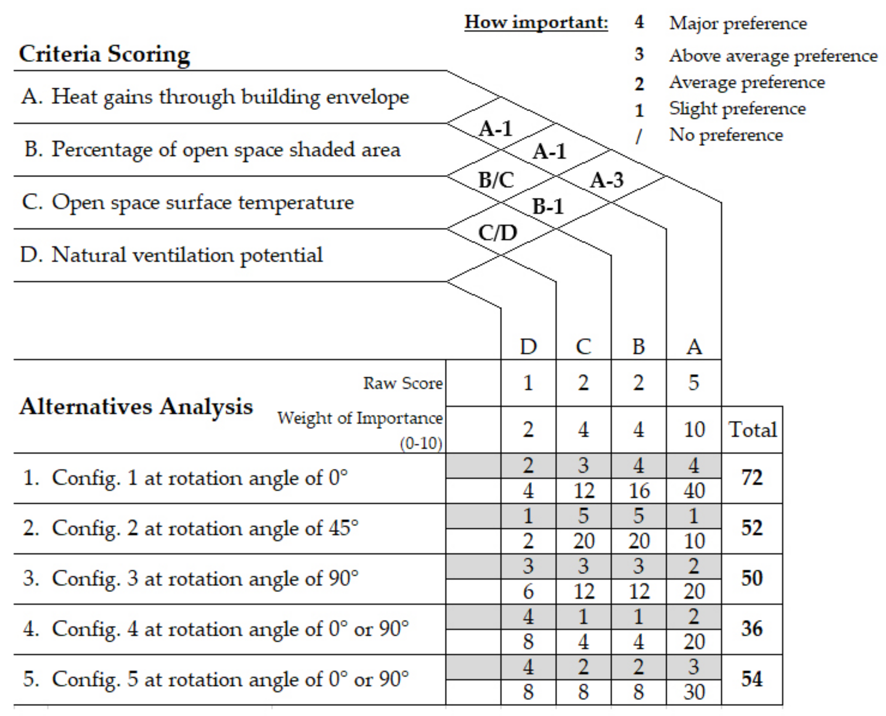 Buildings 13 03099 g006