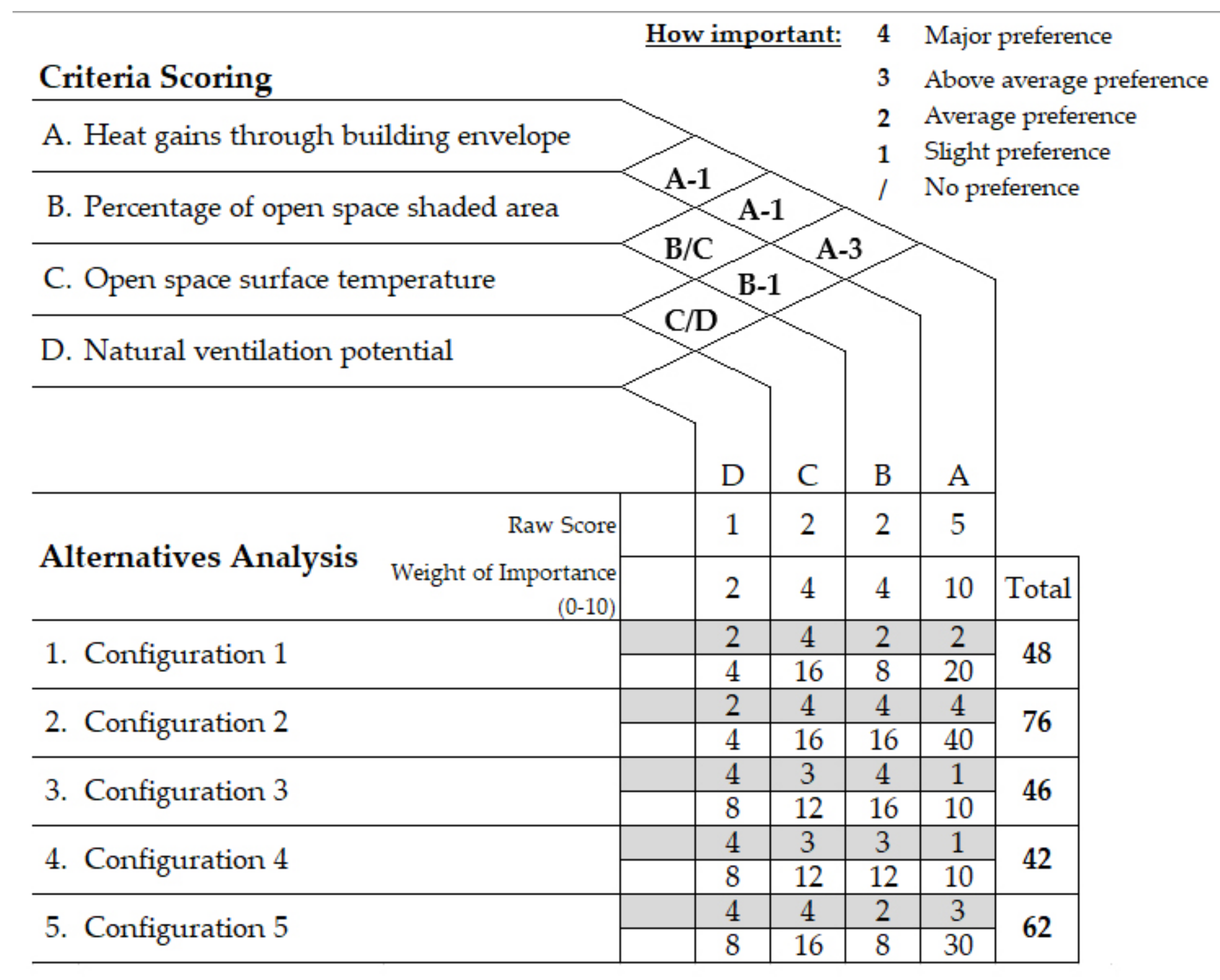 Buildings 13 03099 g007