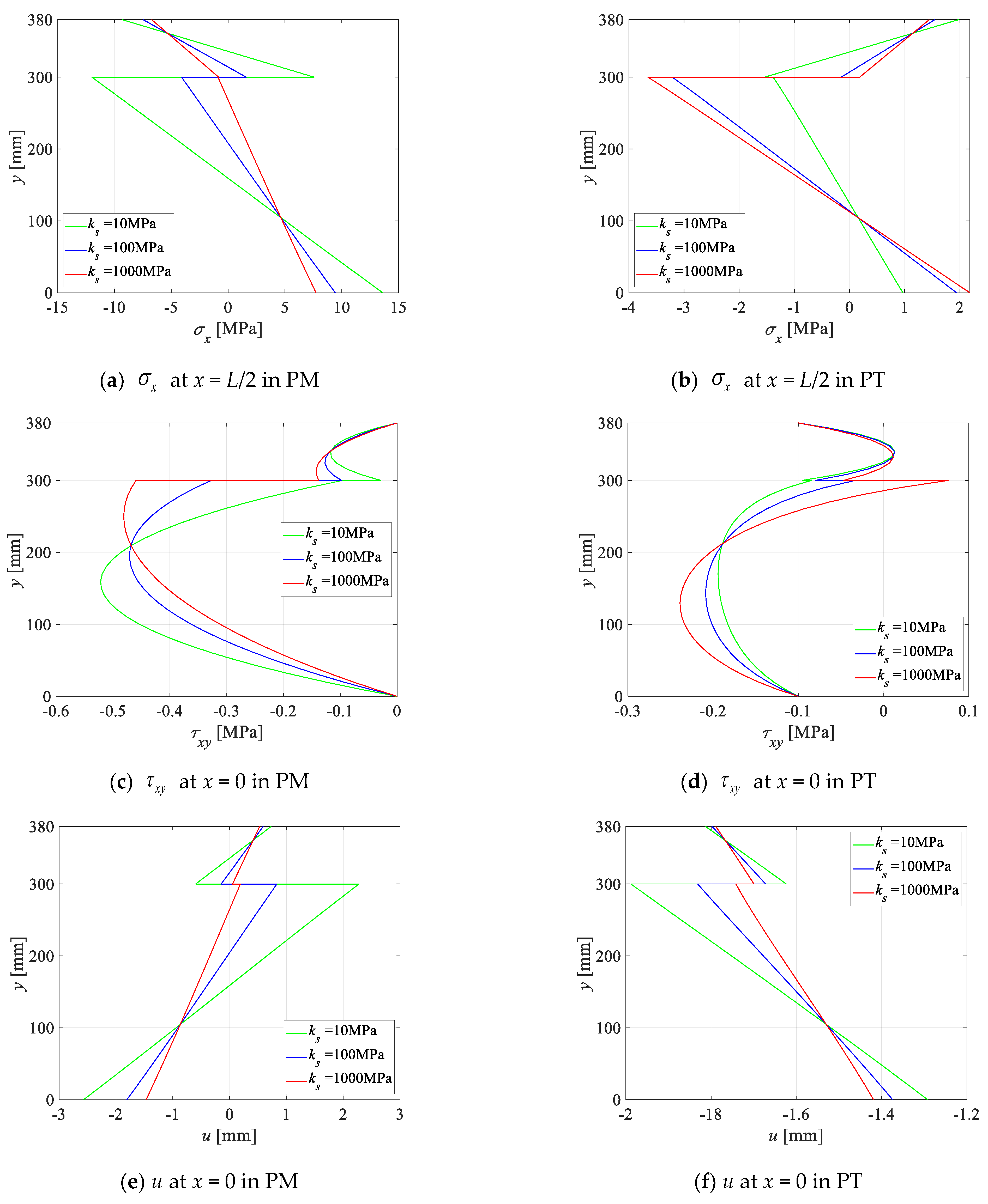 Buildings 13 03101 g004a