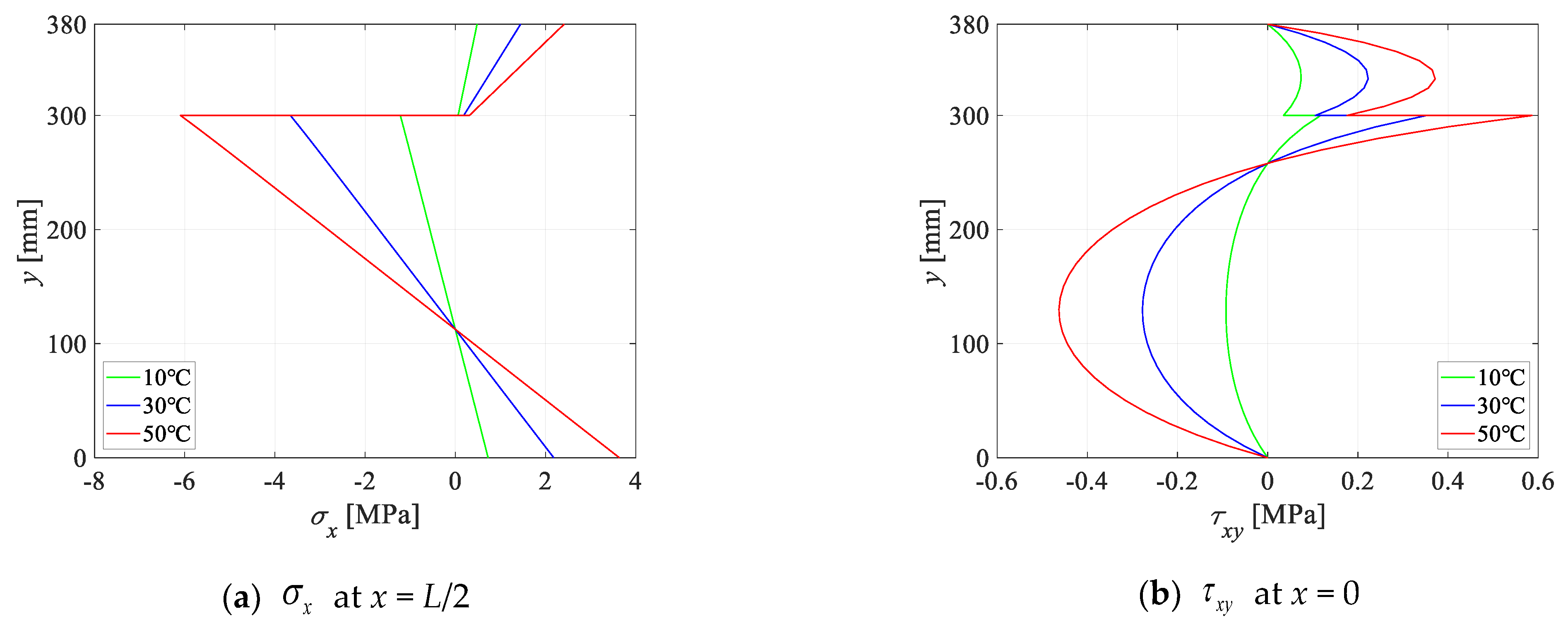 Buildings 13 03101 g005a
