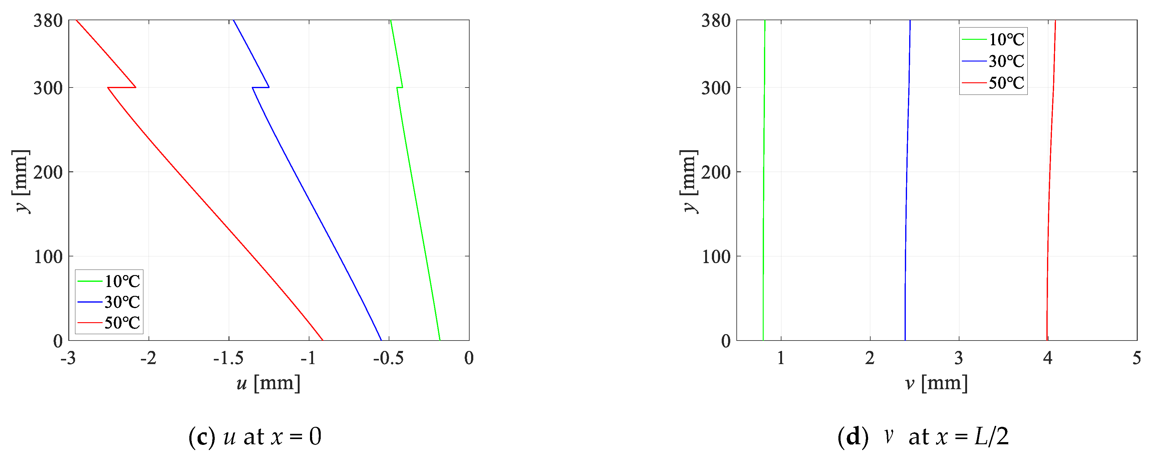 Buildings 13 03101 g005b