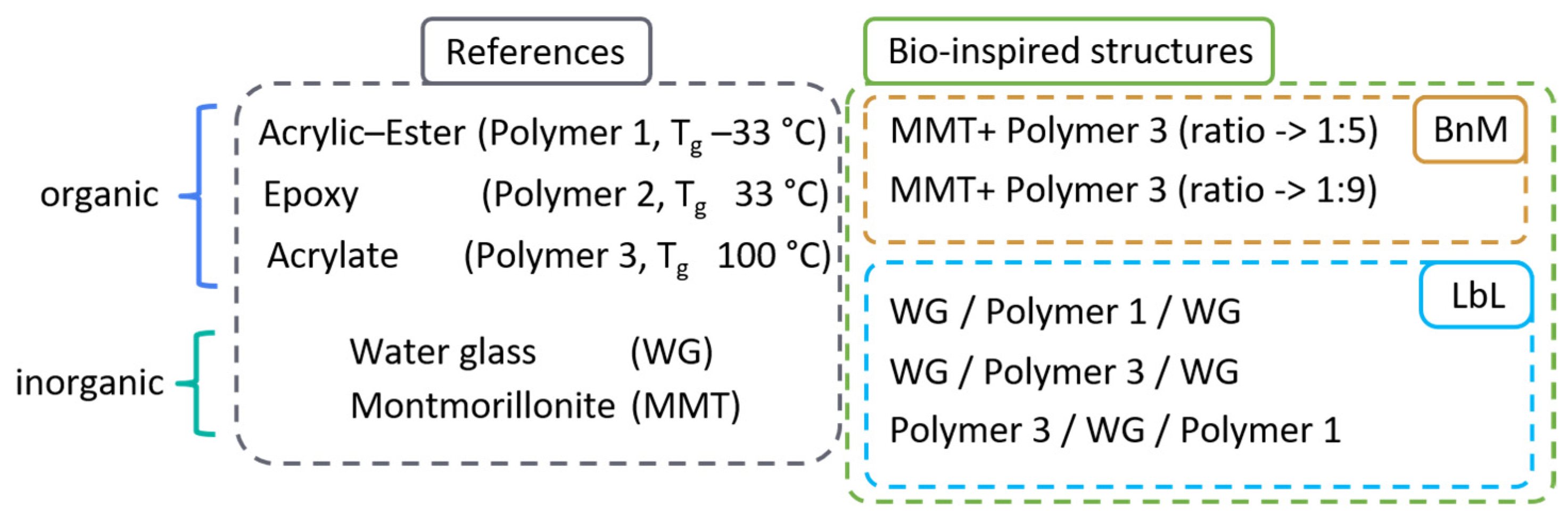 Buildings 13 03102 g001