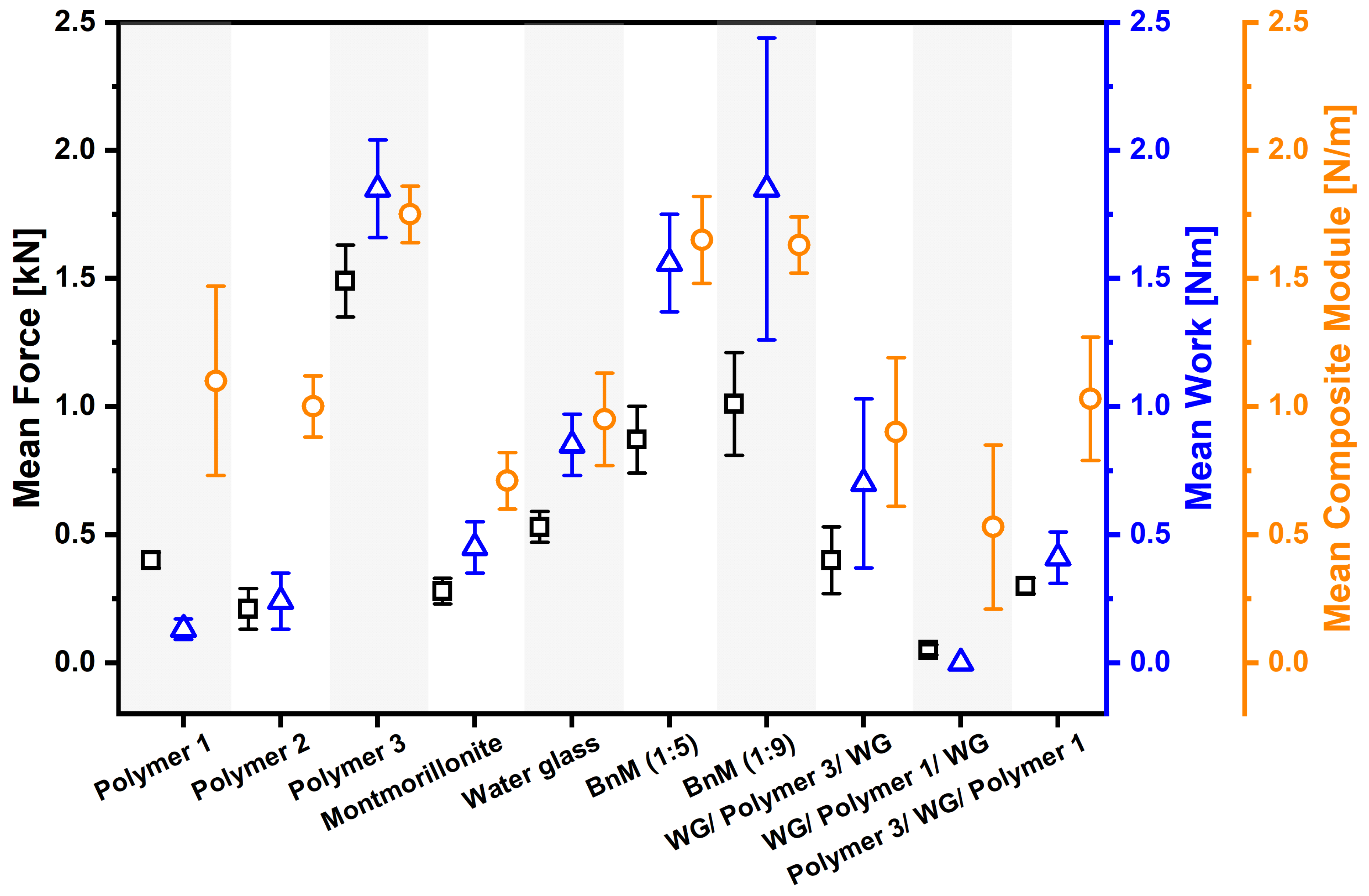 Buildings 13 03102 g007