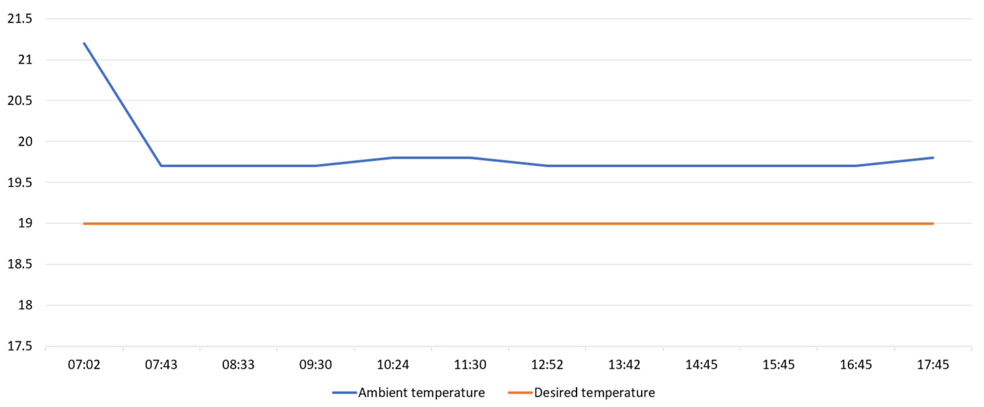 Buildings 13 03103 g009