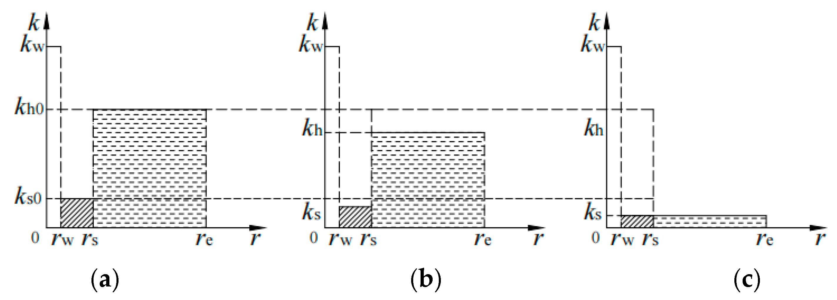 Buildings 13 03104 g002