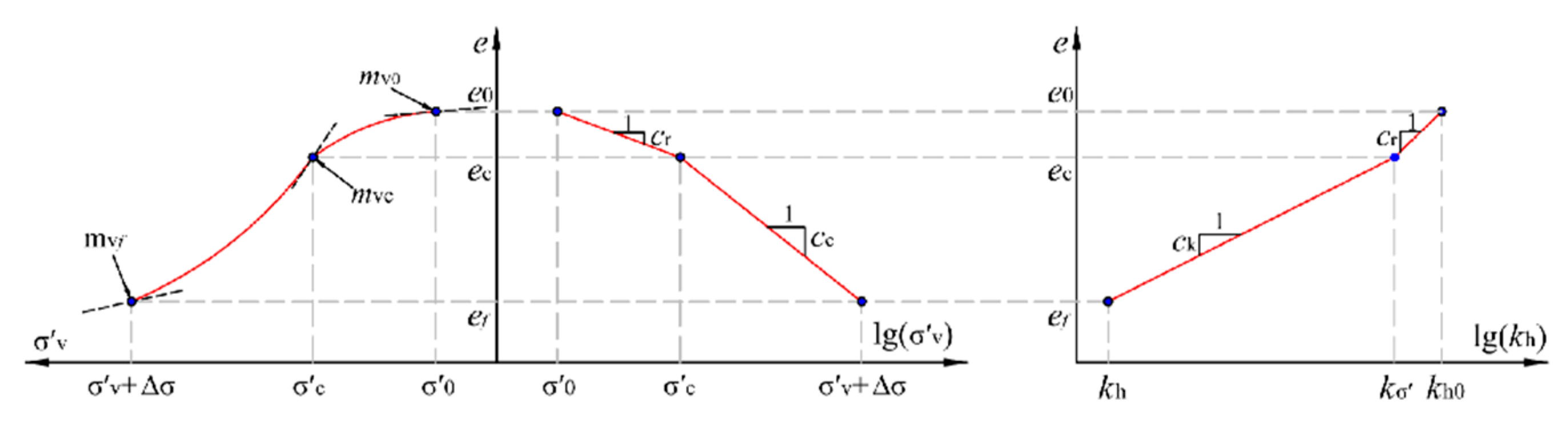 Buildings 13 03104 g003