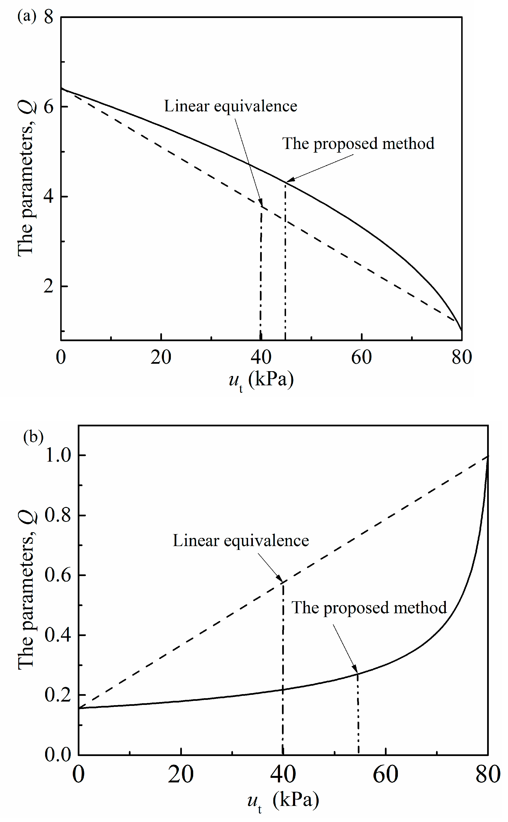Buildings 13 03104 g004