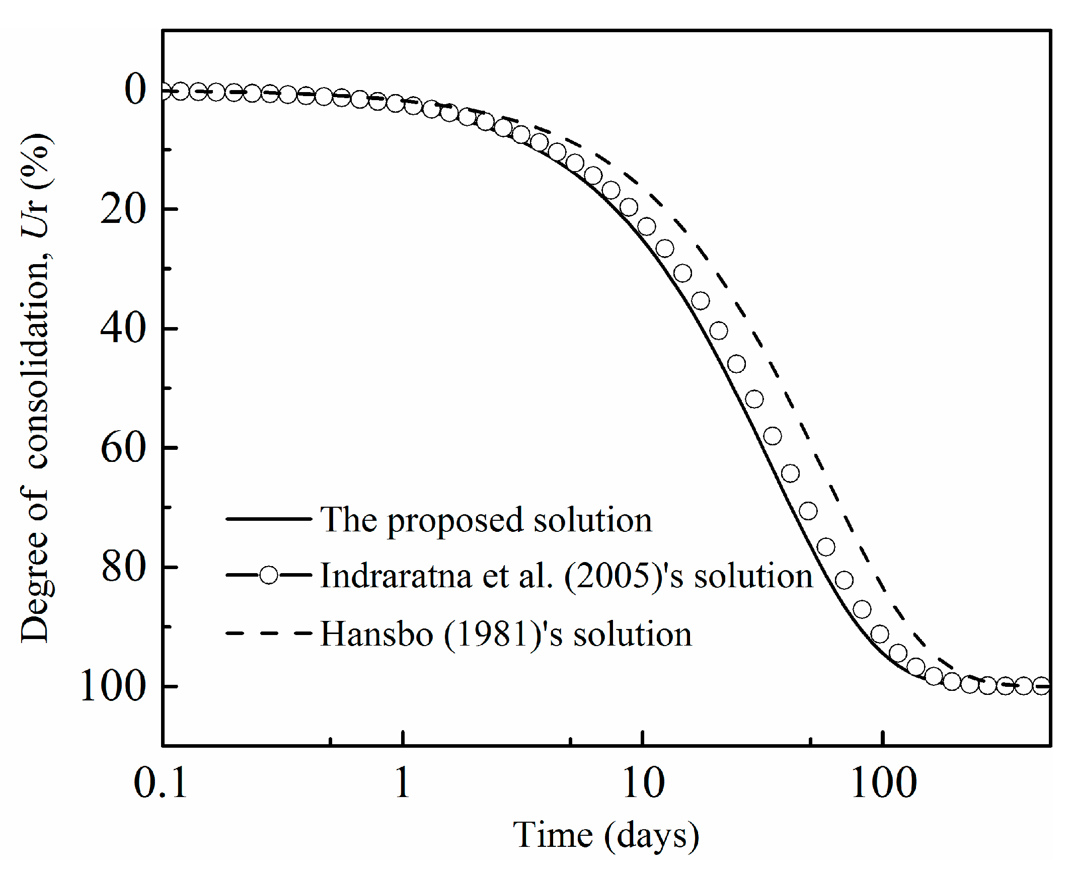 Buildings 13 03104 g005