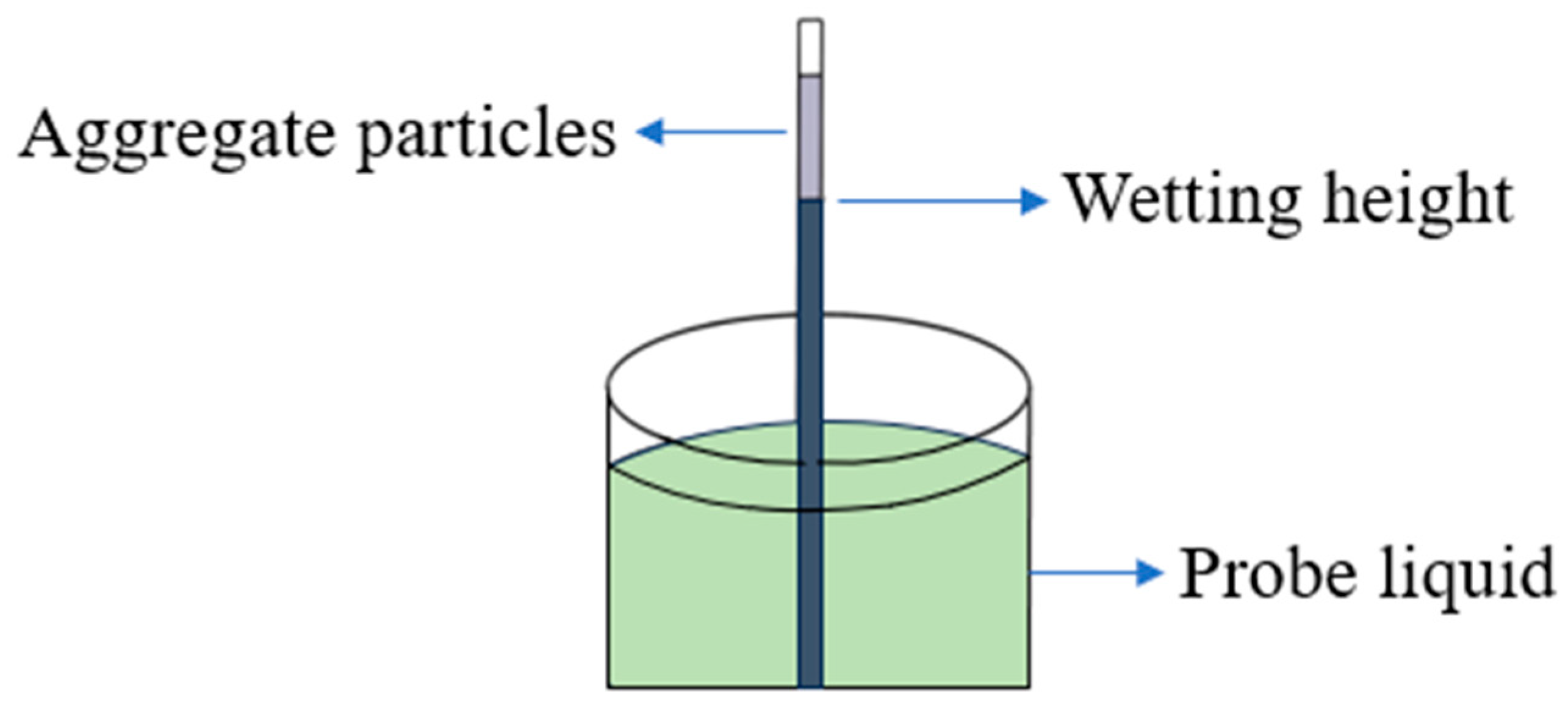 Buildings 13 03105 g004