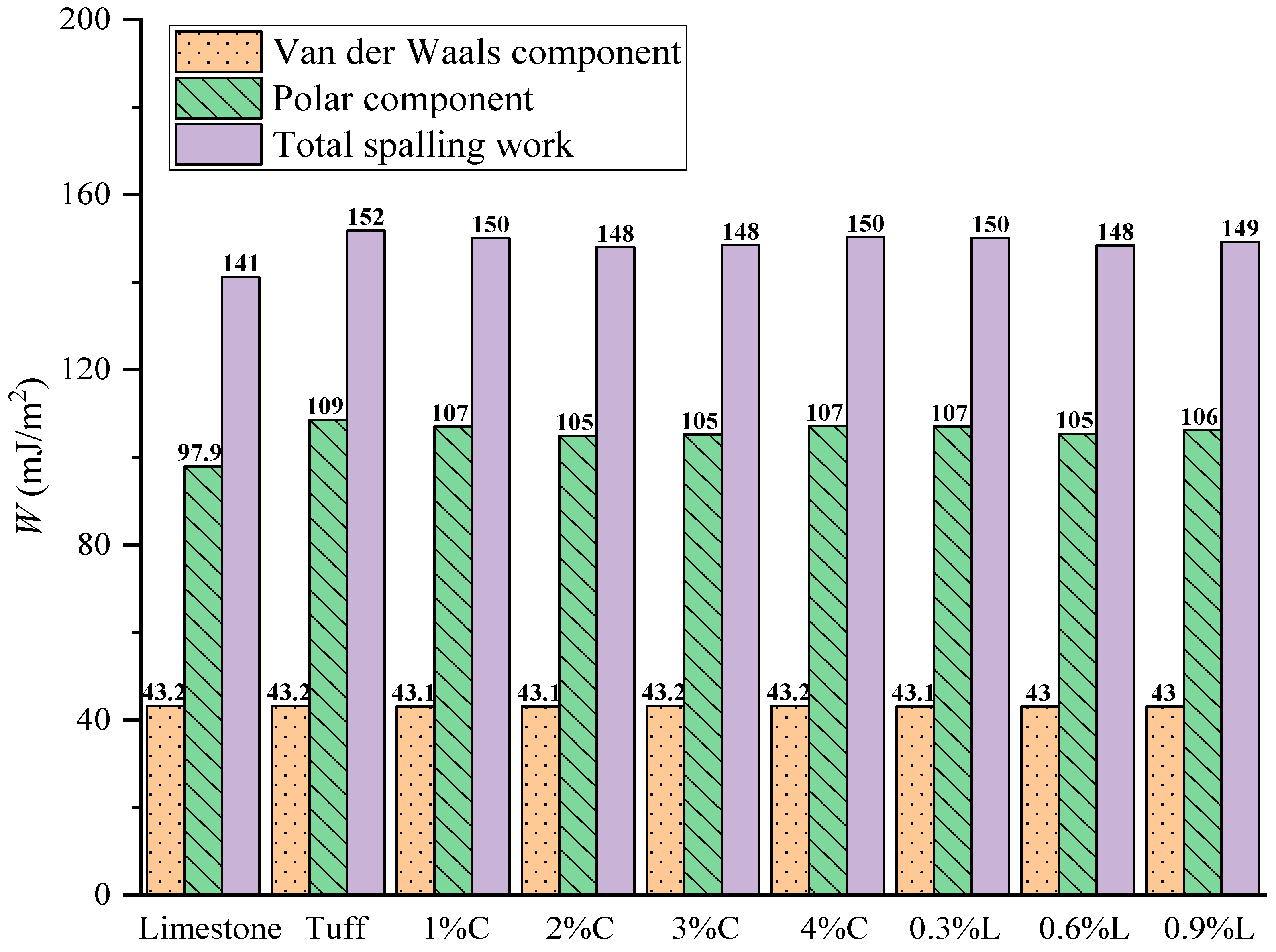 Buildings 13 03105 g009