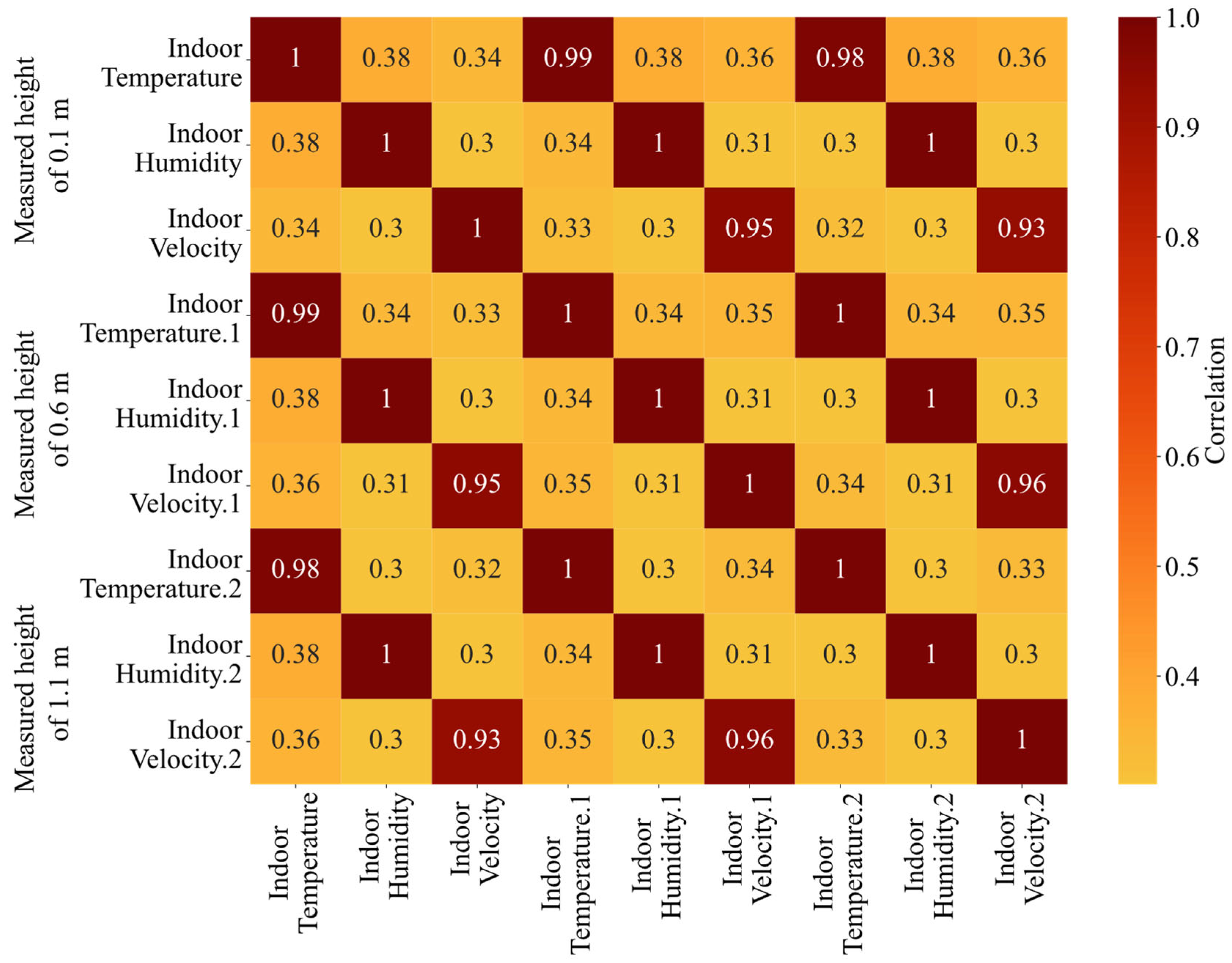 Buildings 13 03107 g001