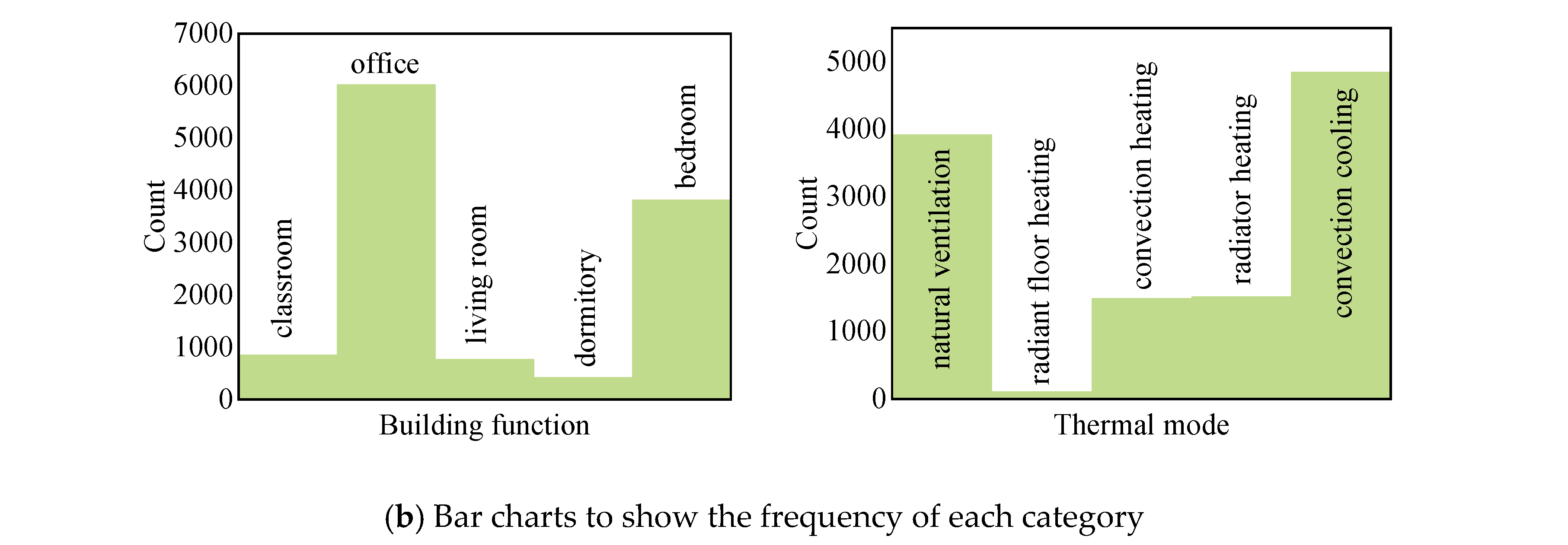 Buildings 13 03107 g003b
