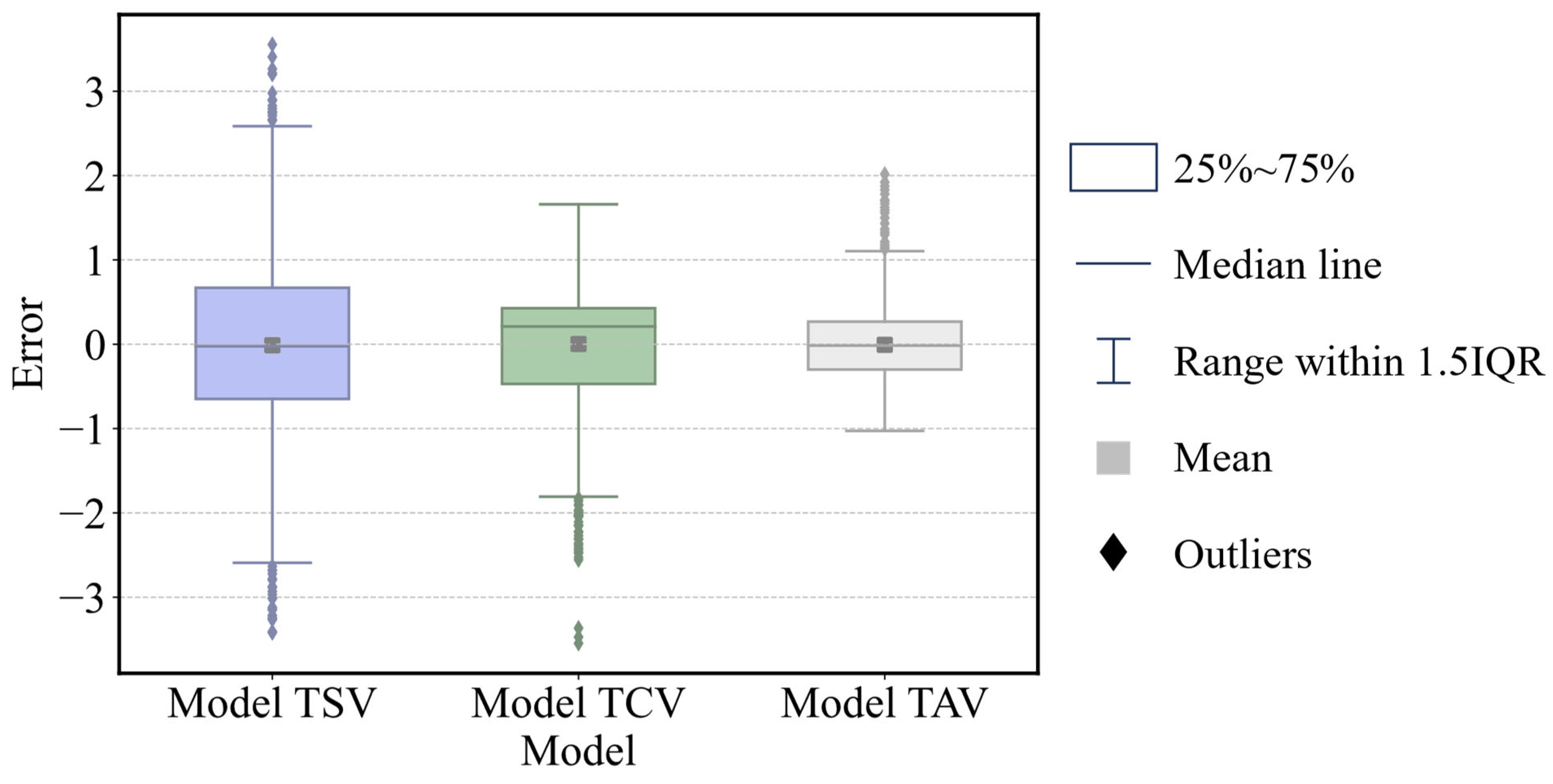 Buildings 13 03107 g005