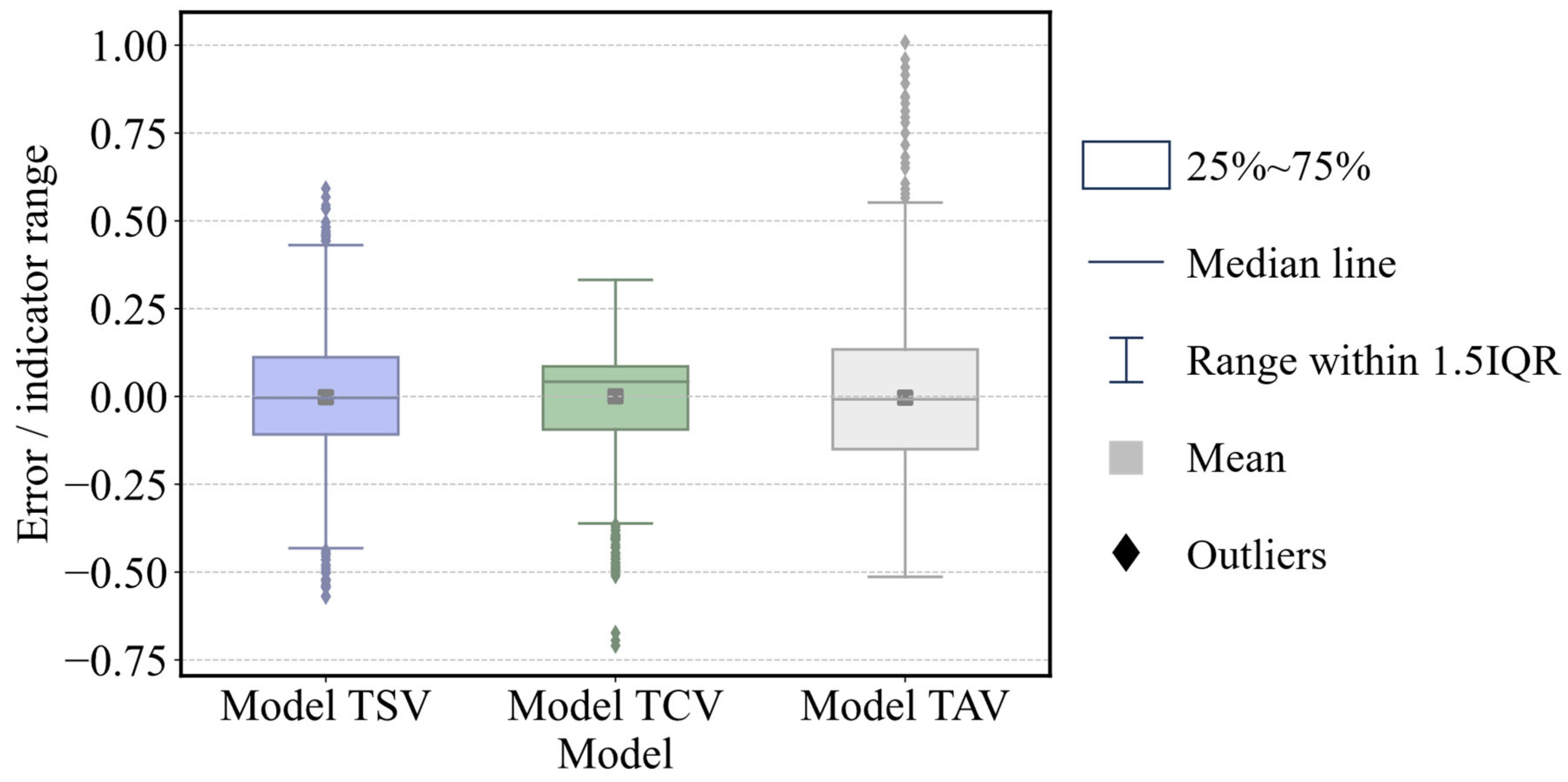 Buildings 13 03107 g006